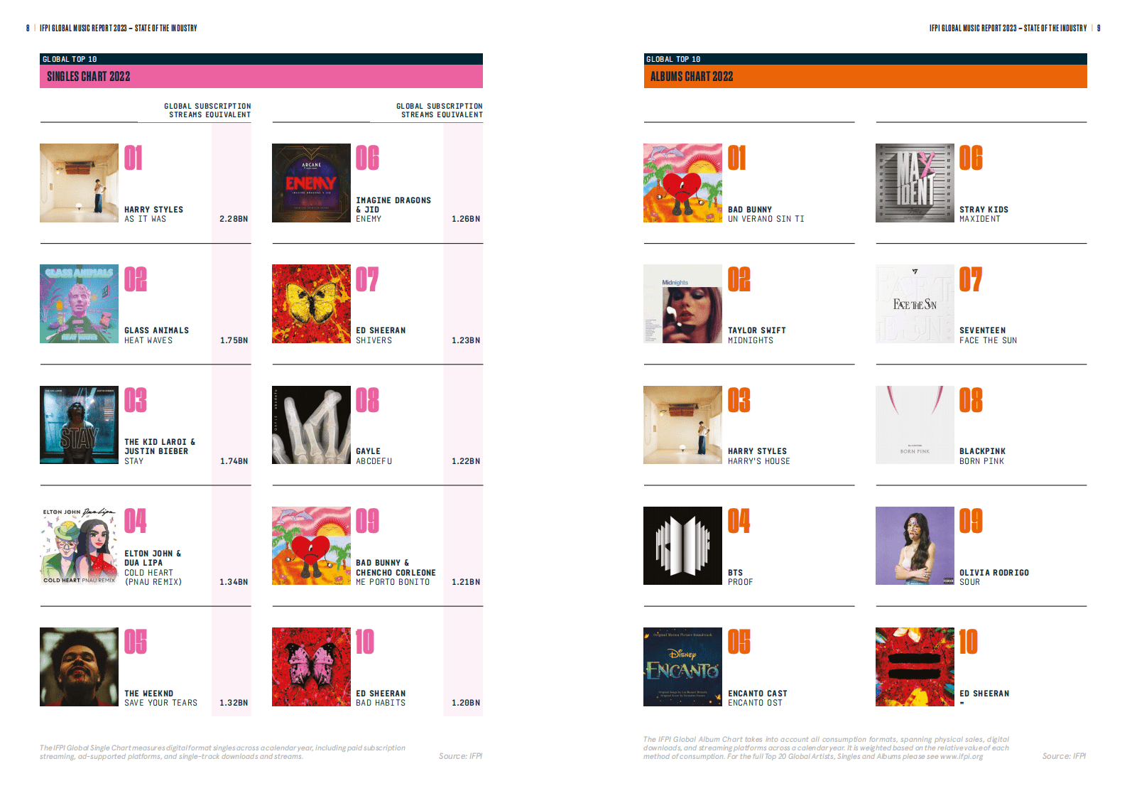 国际唱片业协会：2023年全球音乐报告【英文版】 第5页