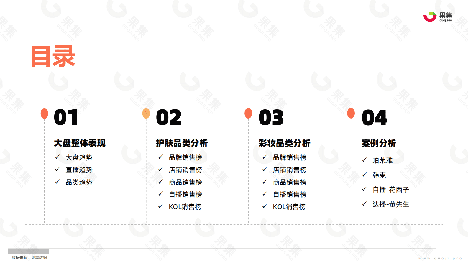 果集：2023年4月美妆社媒电商分析报告 第3页