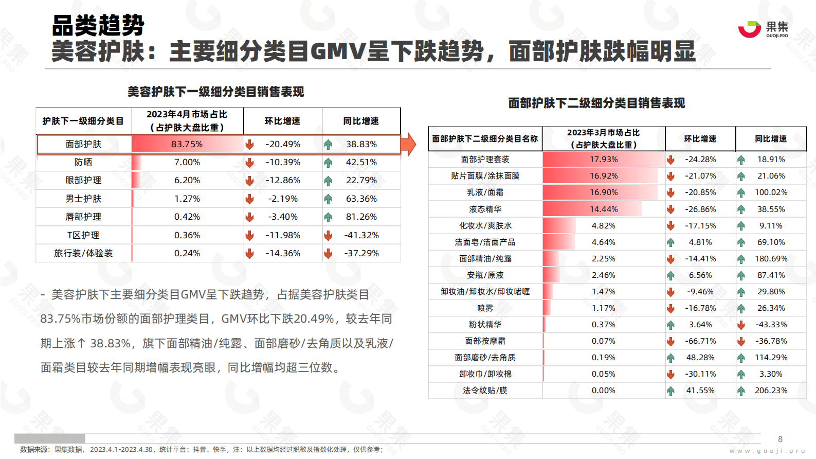 果集:2023年4月美妆社媒电商分析报告 | 先导研报