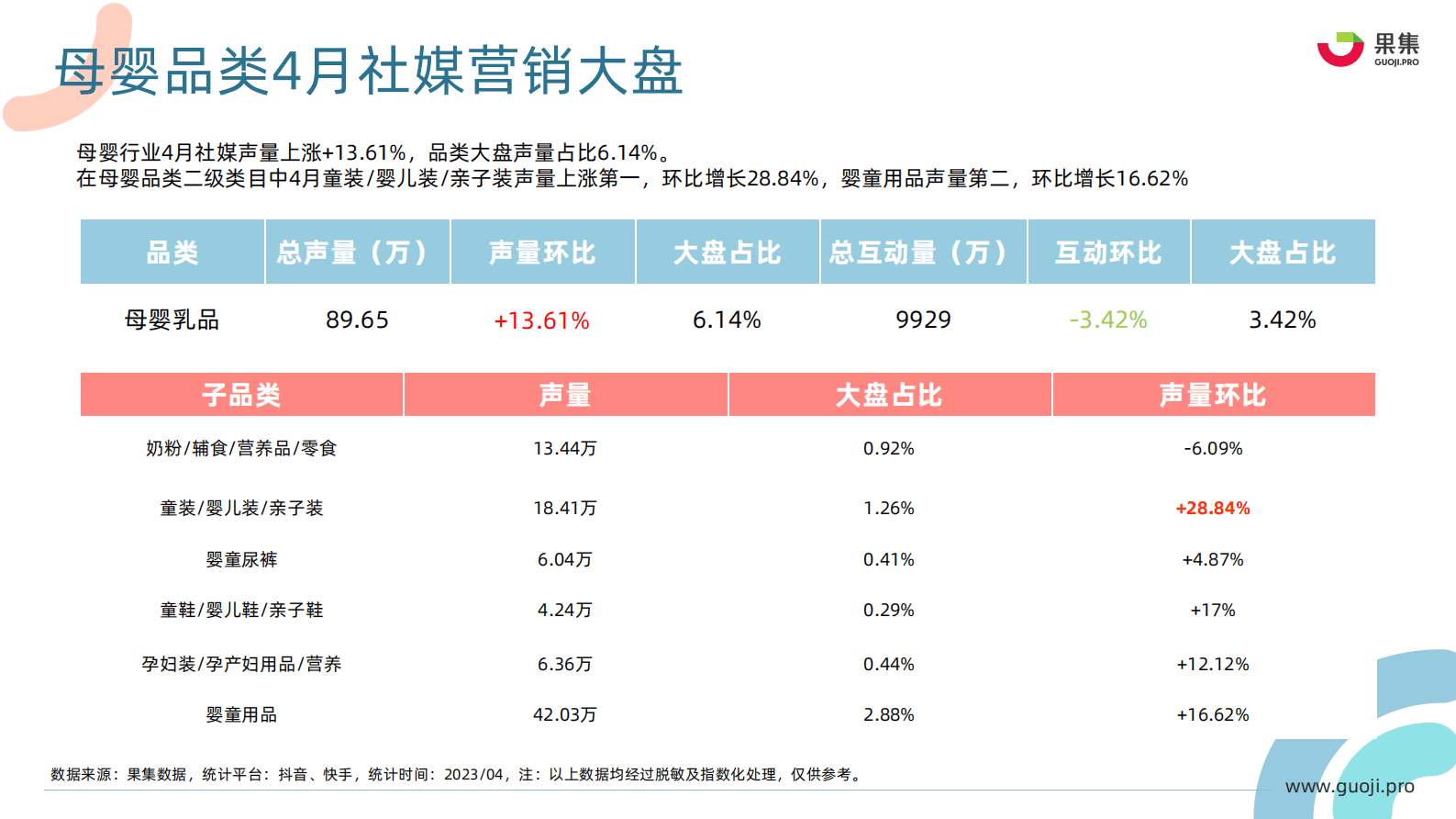 果集：2023年4月母婴乳品行业营销月报 第5页