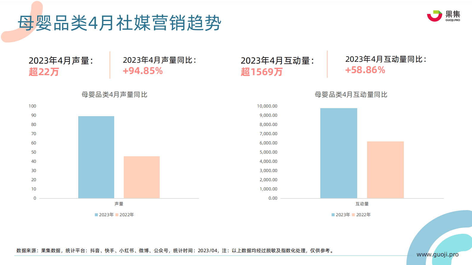 果集：2023年4月母婴乳品行业营销月报 第6页