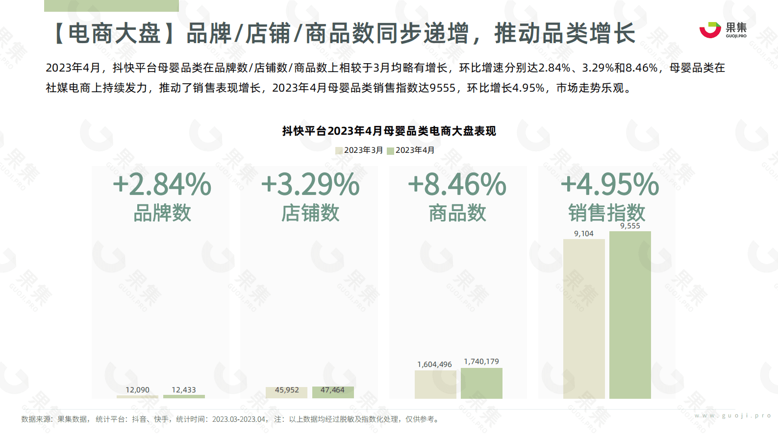 果集：2023年4月母婴赛道社媒电商月报 第5页