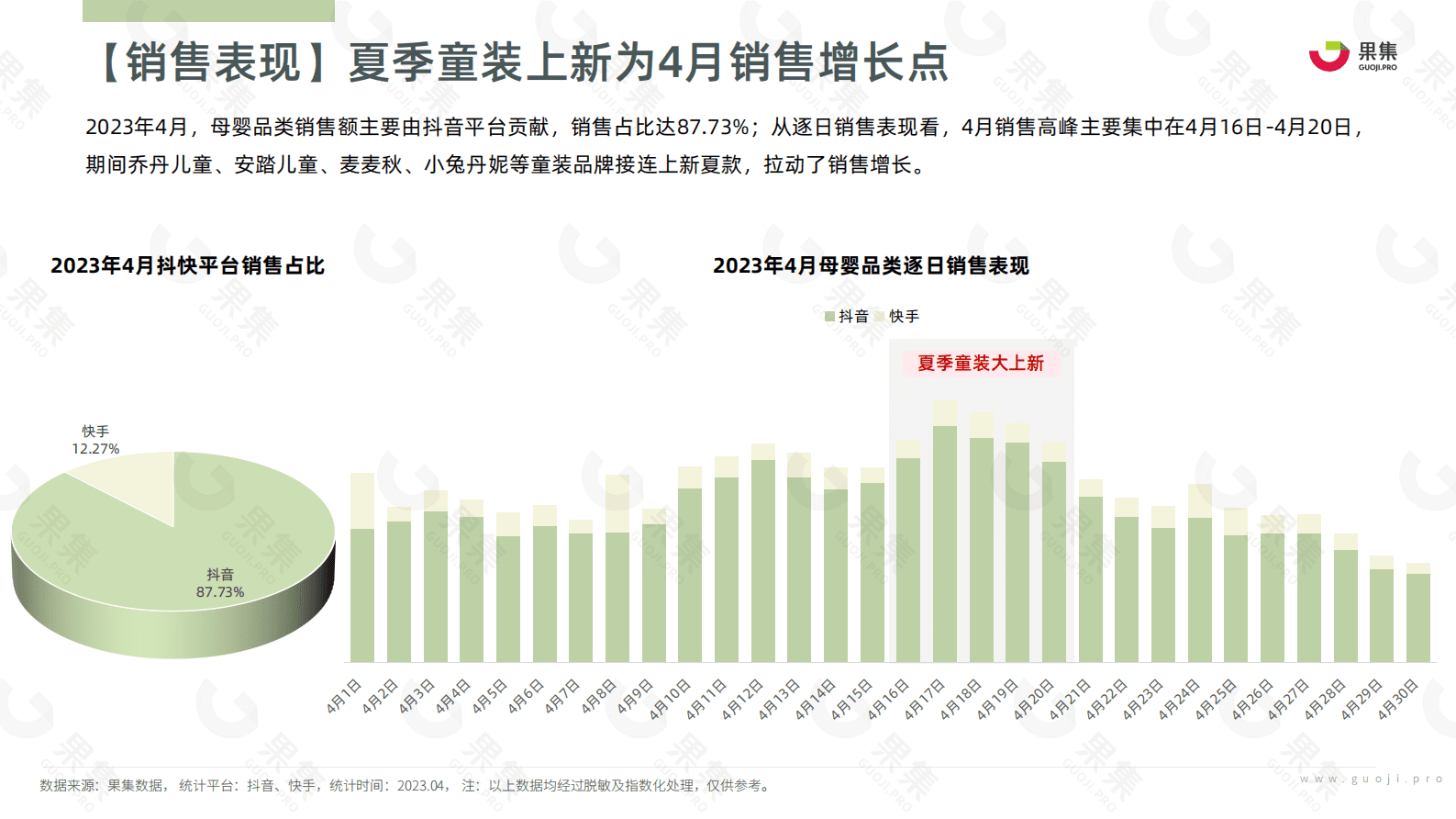 果集：2023年4月母婴赛道社媒电商月报 第6页