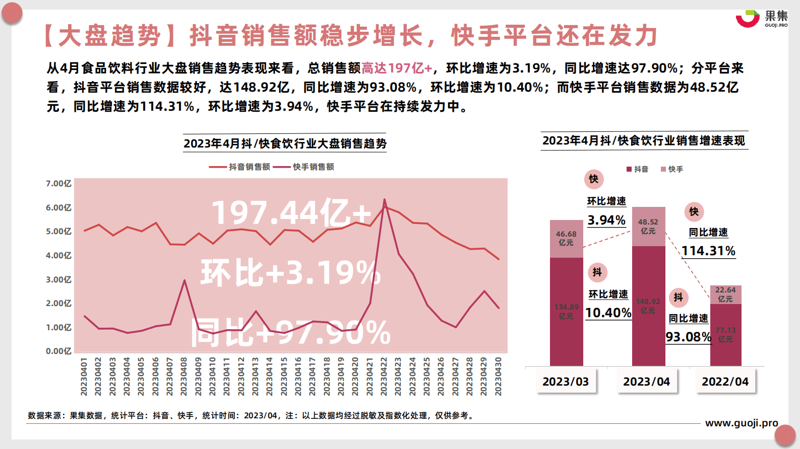 果集：2023年4月食品饮料行业社媒电商月报 第5页