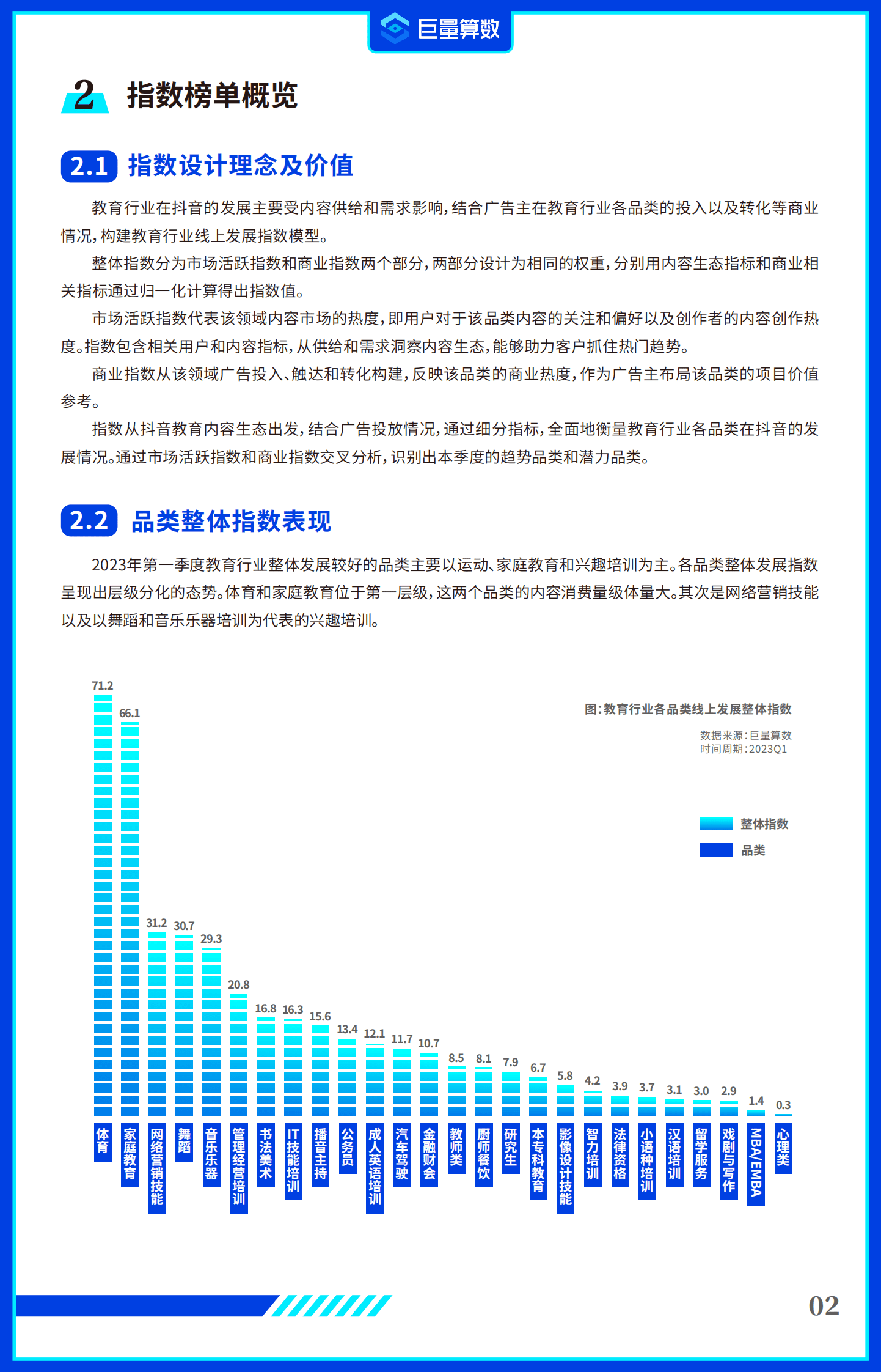 巨量算数：2023年第一季度抖音教育行业线上发展指数报告 第4页
