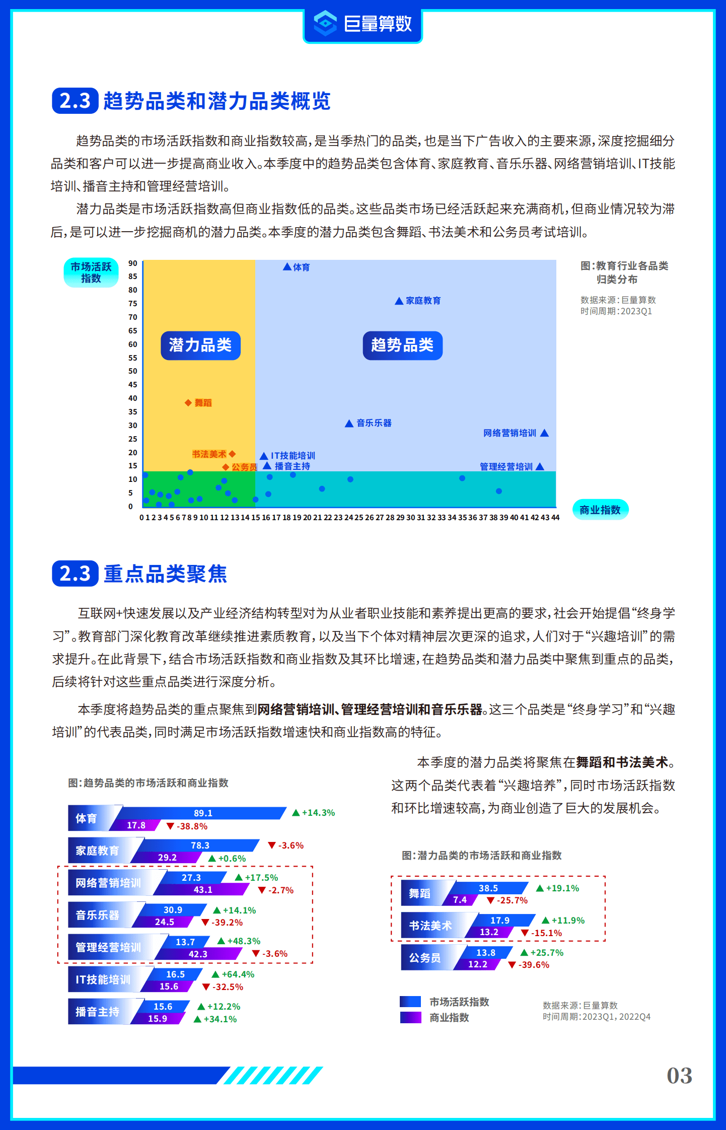 巨量算数：2023年第一季度抖音教育行业线上发展指数报告 第5页