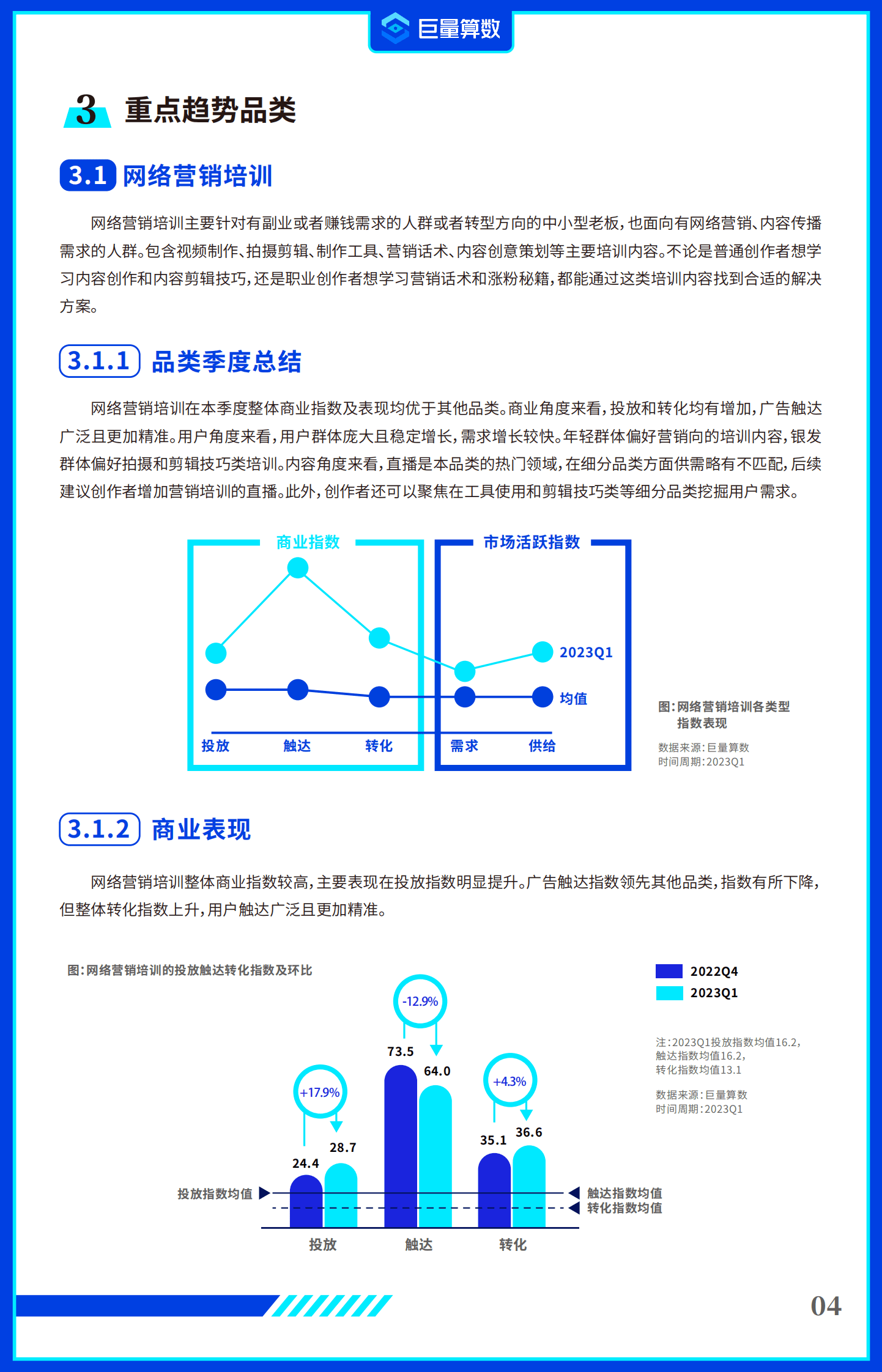 巨量算数：2023年第一季度抖音教育行业线上发展指数报告 第6页