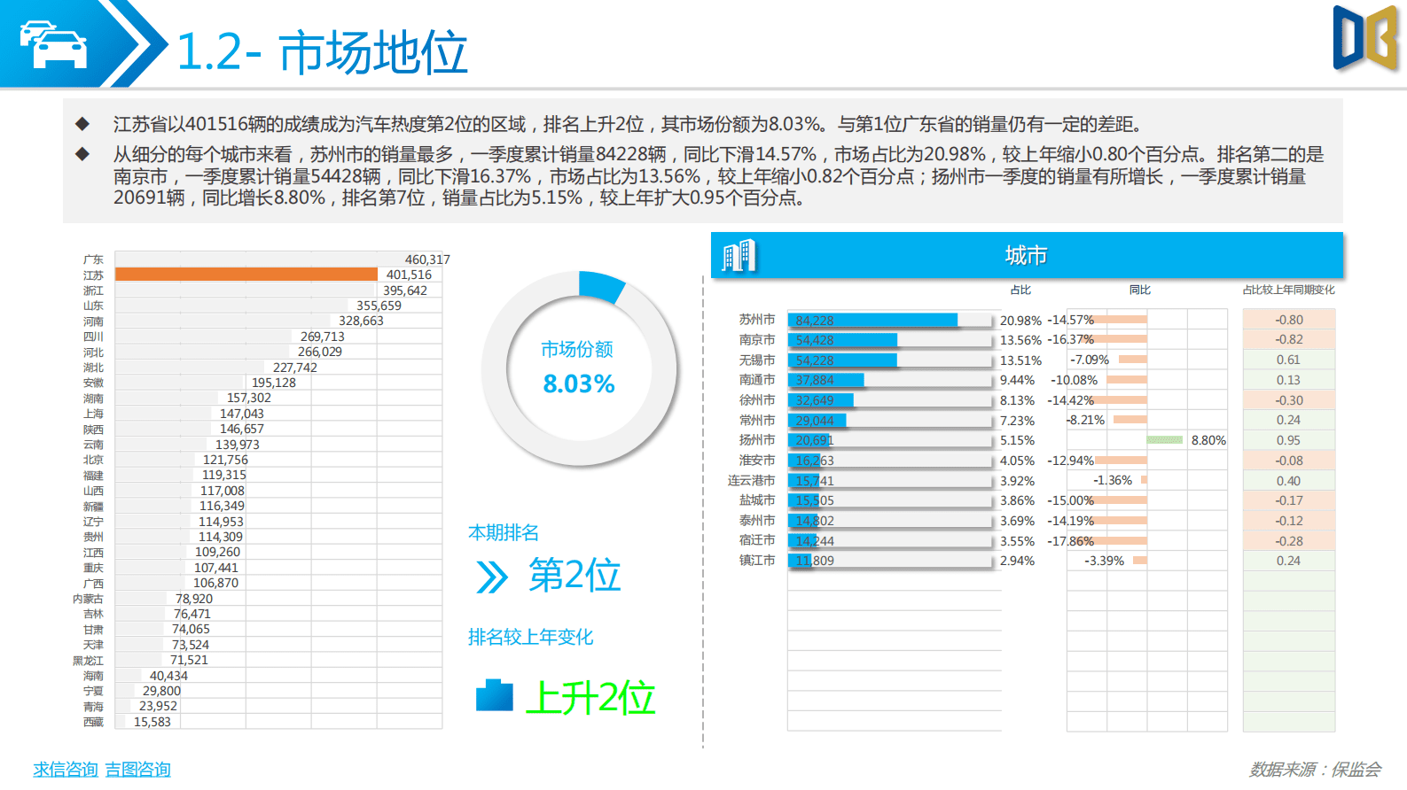 求信咨询：2023Q1江苏省汽车市场分析报告 第5页