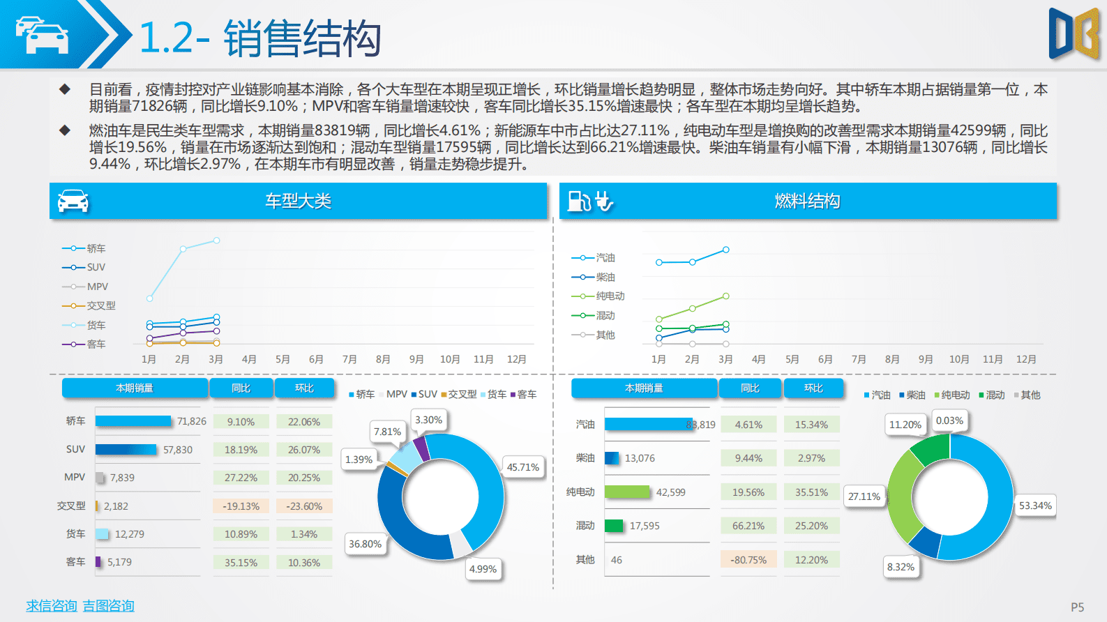 求信咨询：202303期江苏省汽车市场分析报告 第5页