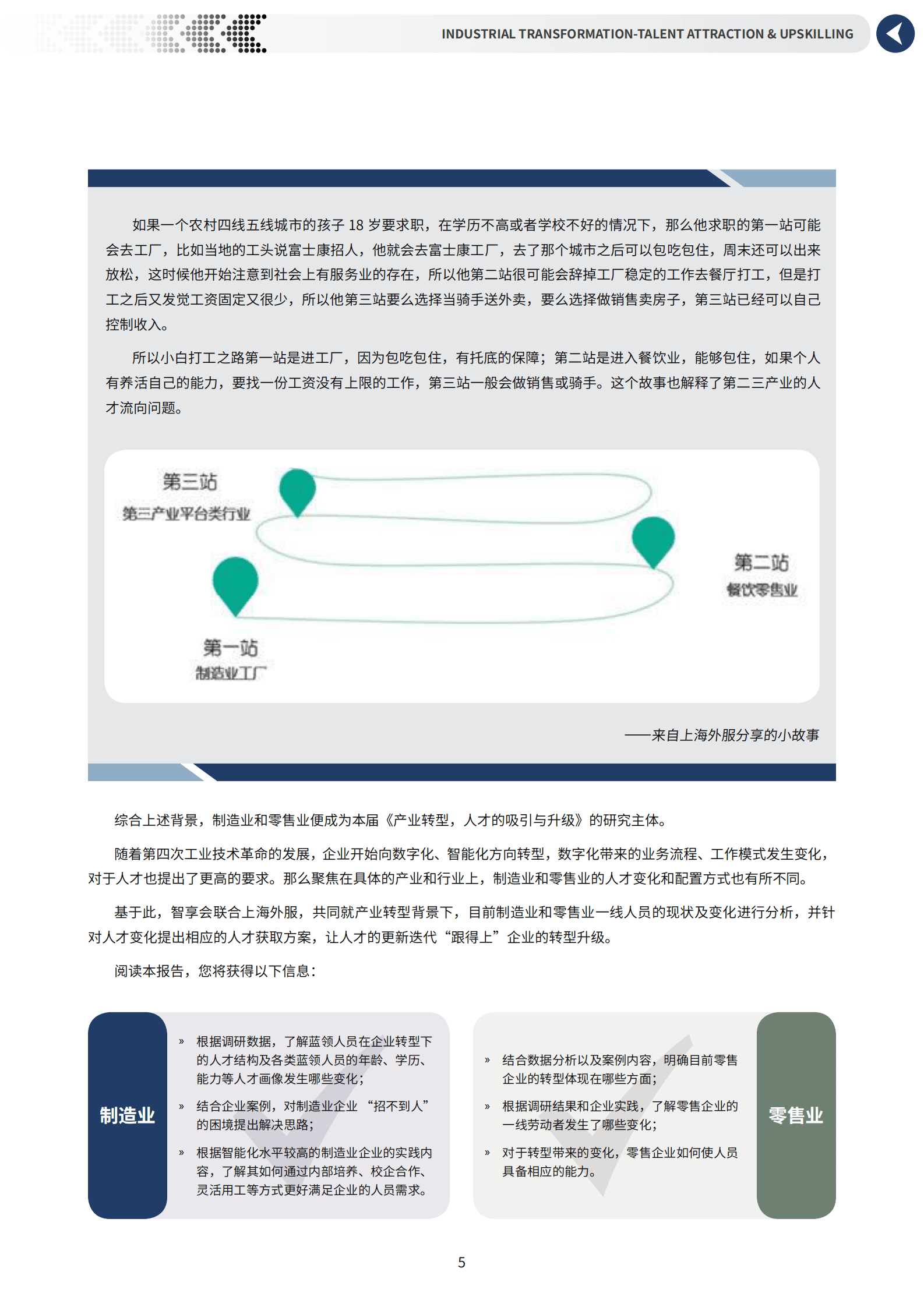 上海外服&HR智享会：产业转型，人才的吸引和升级 第5页
