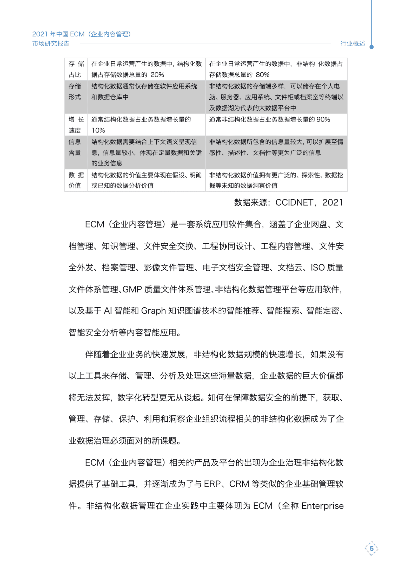 赛迪智库：2021年中国ECM（企业内容管理）市场研究报告 第6页