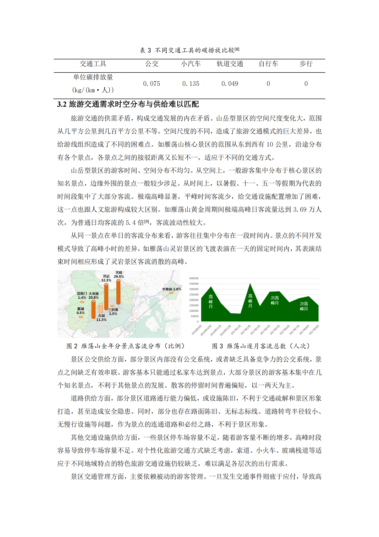 王桀&高昂：交旅融合背景下山岳型景区的旅游交通规划研究与实践 第4页