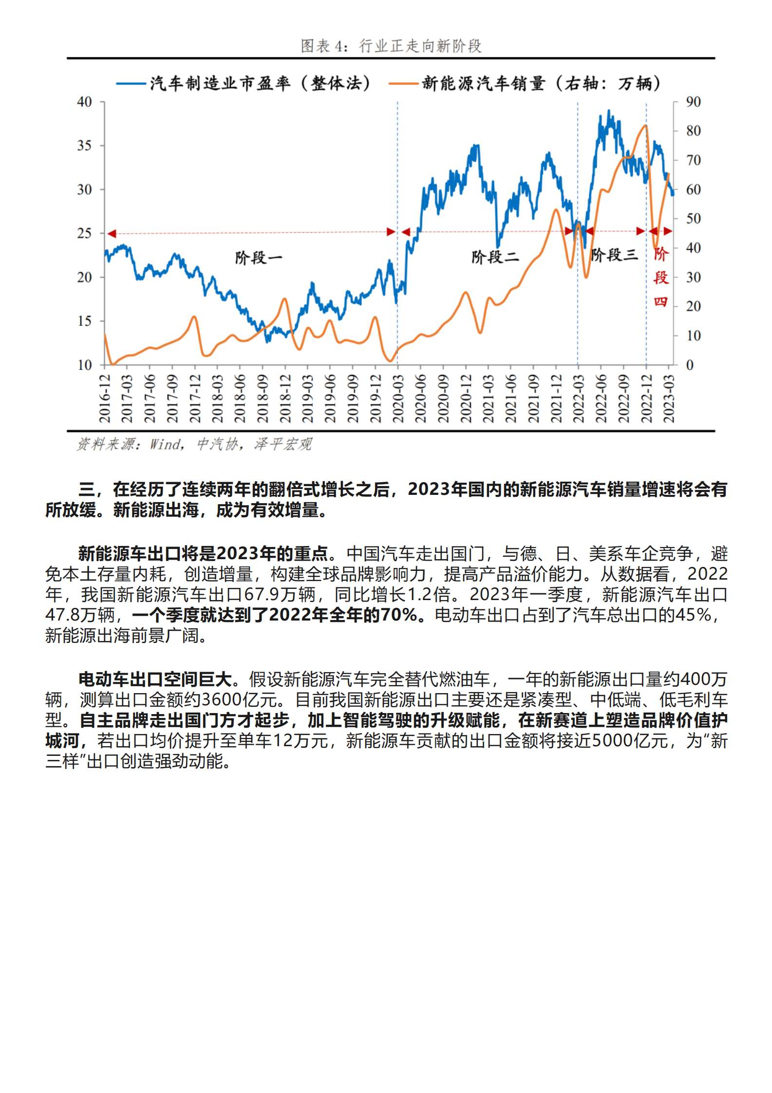 泽平宏观：中国新能源十大新趋势 第5页