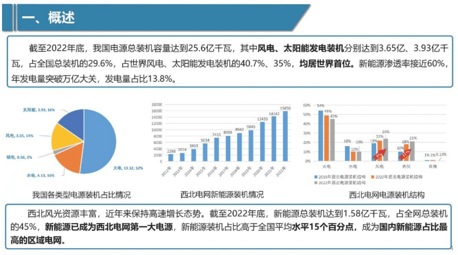 张振宇：应对新型电力系统强不确定性挑战的思考与实践 第4页