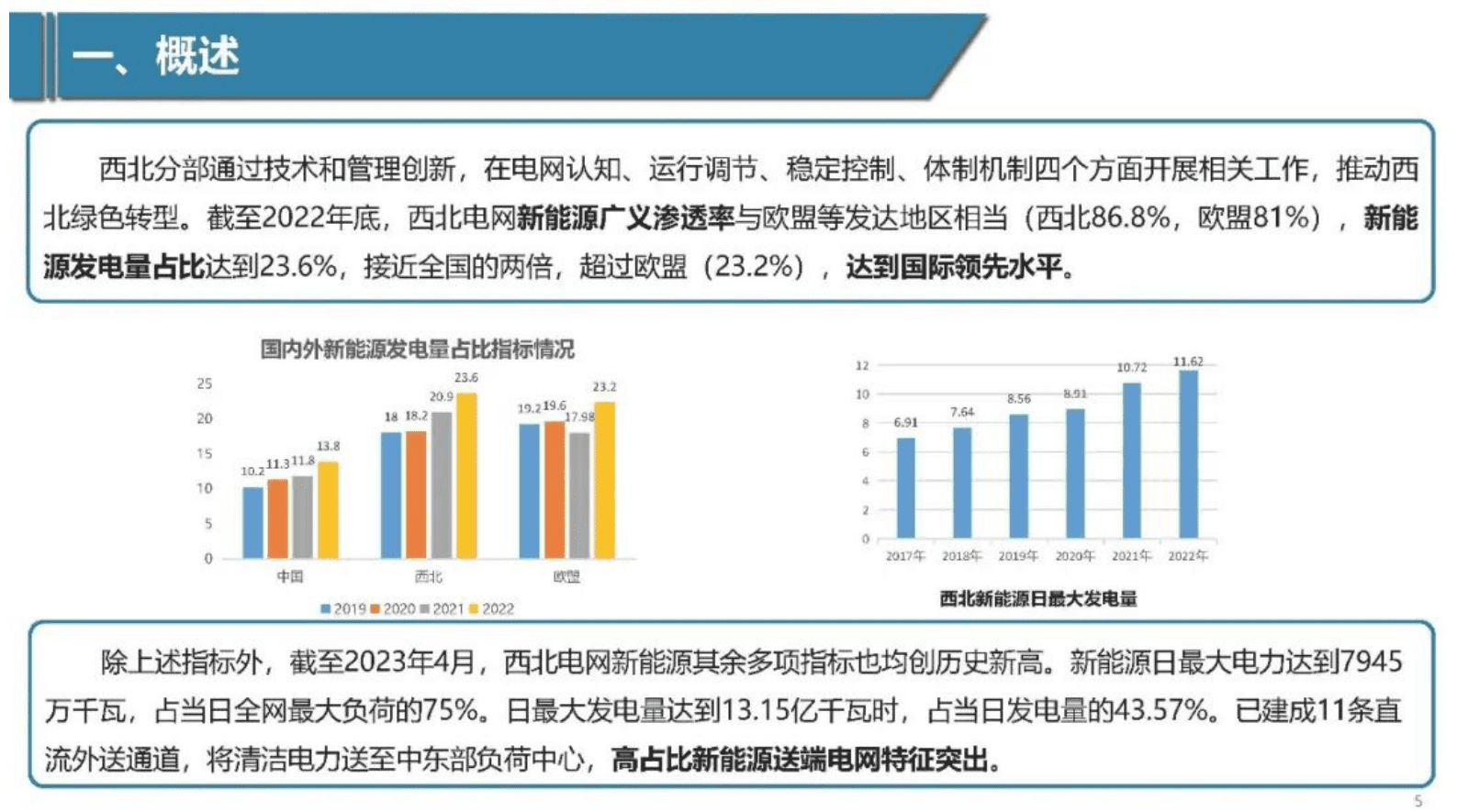 张振宇：应对新型电力系统强不确定性挑战的思考与实践 第5页