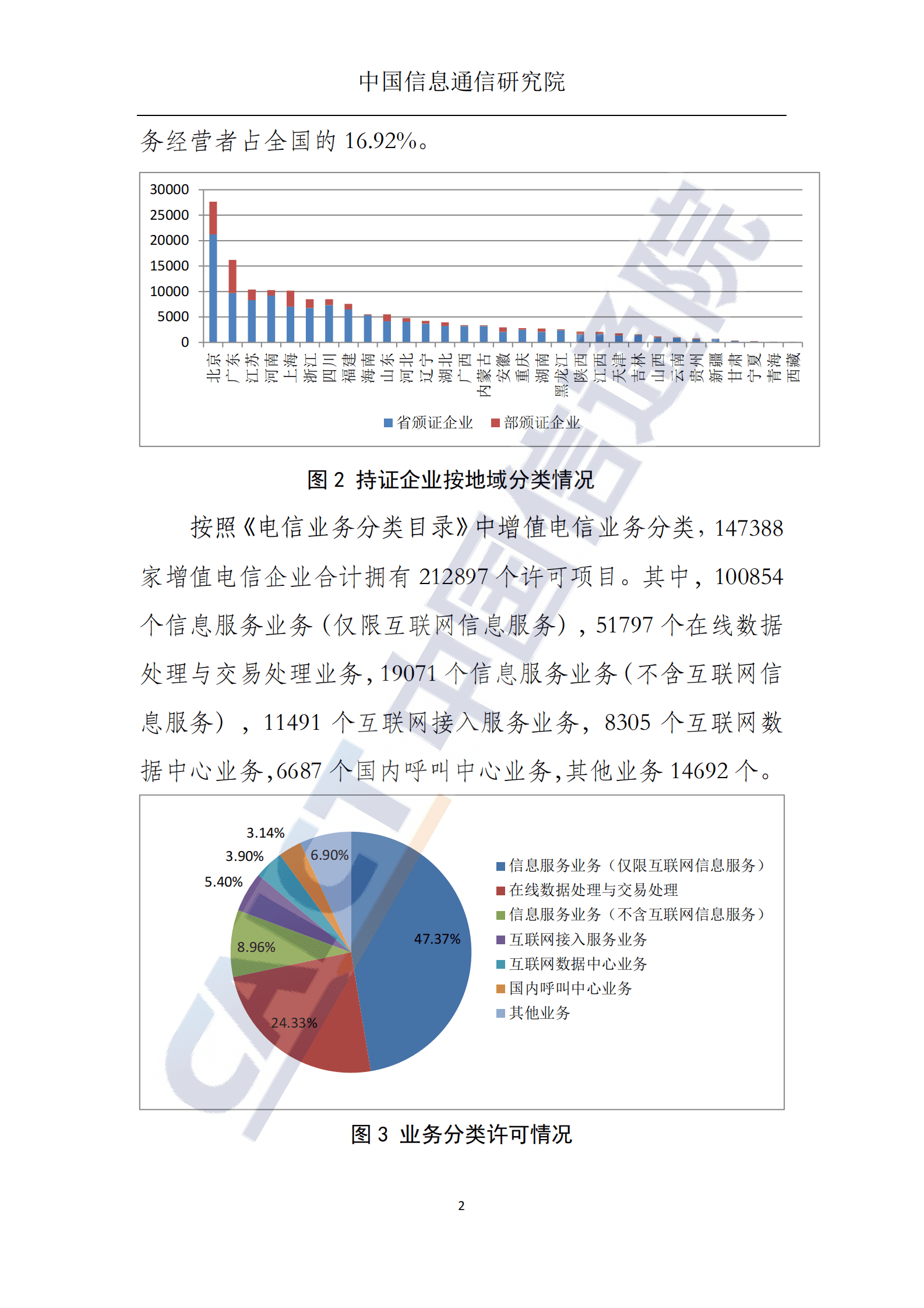 中国信通院：国内增值电信业务许可情况报告（2023.4） 第3页