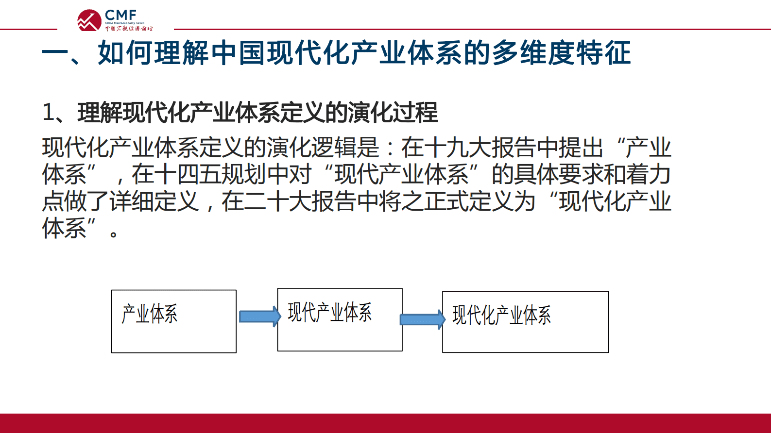 CMF：中国宏观经济专题报告（第65期）：加快建设现代化产业体系 第3页
