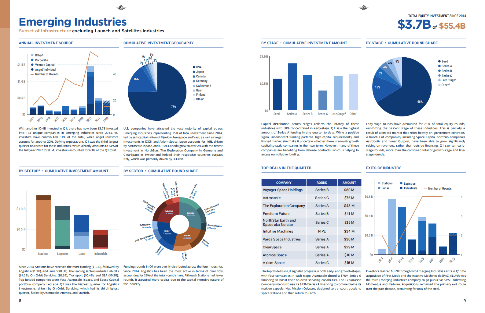 Space Capital：2023年第一季度太空投资报告【英文版】 第5页