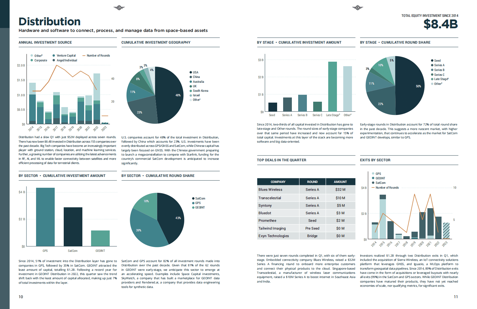 Space Capital：2023年第一季度太空投资报告【英文版】 第6页
