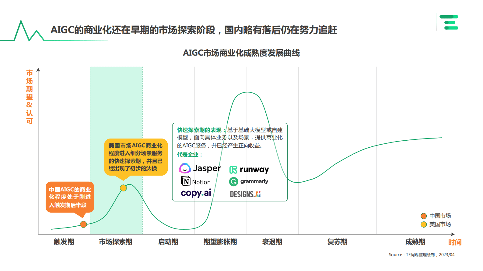 TE数微洞观：中国AIGC商用场景趋势捕捉指北 第5页