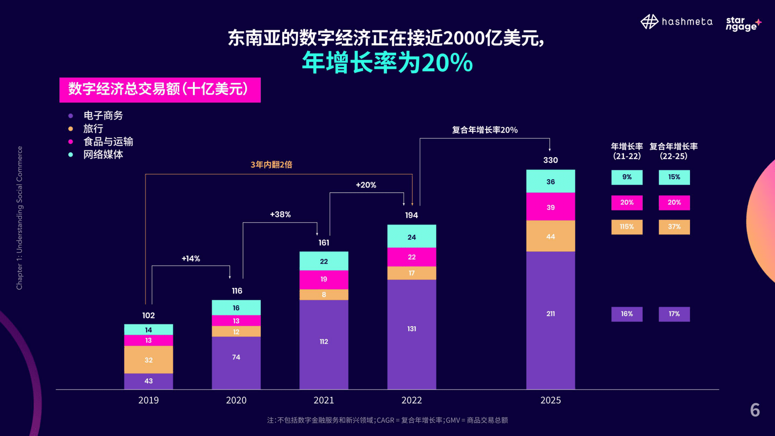 StarNgage：2023年东南亚社交电商&网红经济行业分析报告 第6页