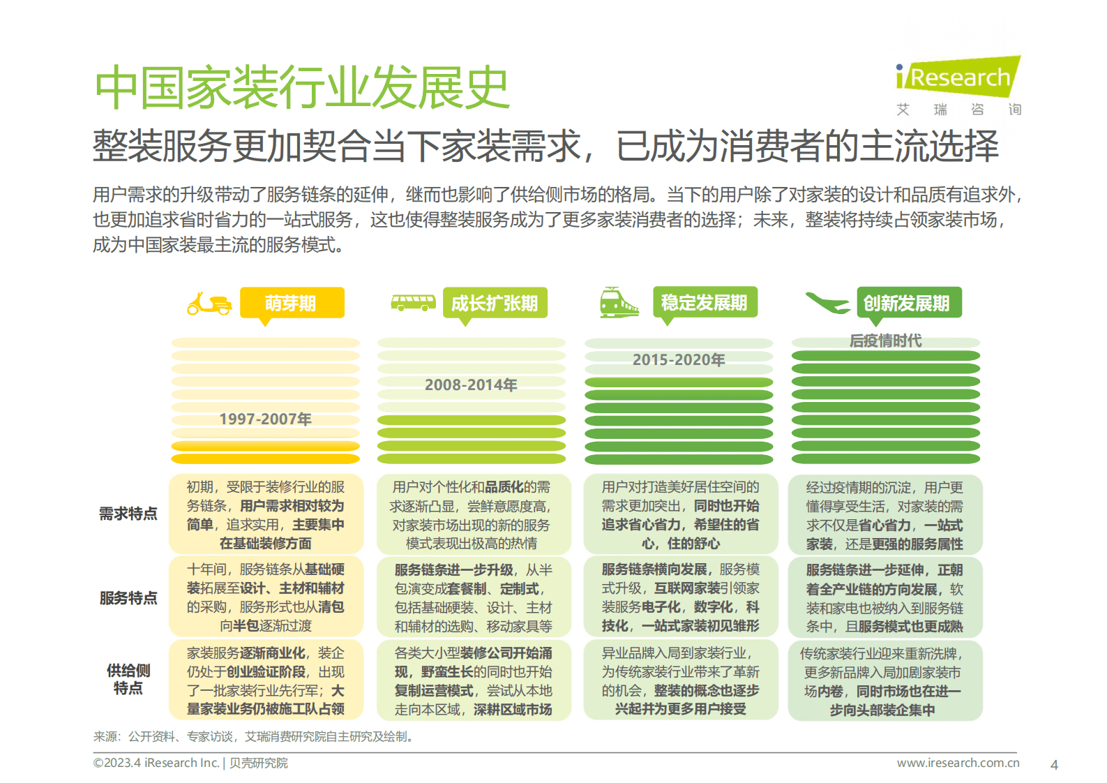 艾瑞咨询：2023年北京整装市场研究白皮书 第4页