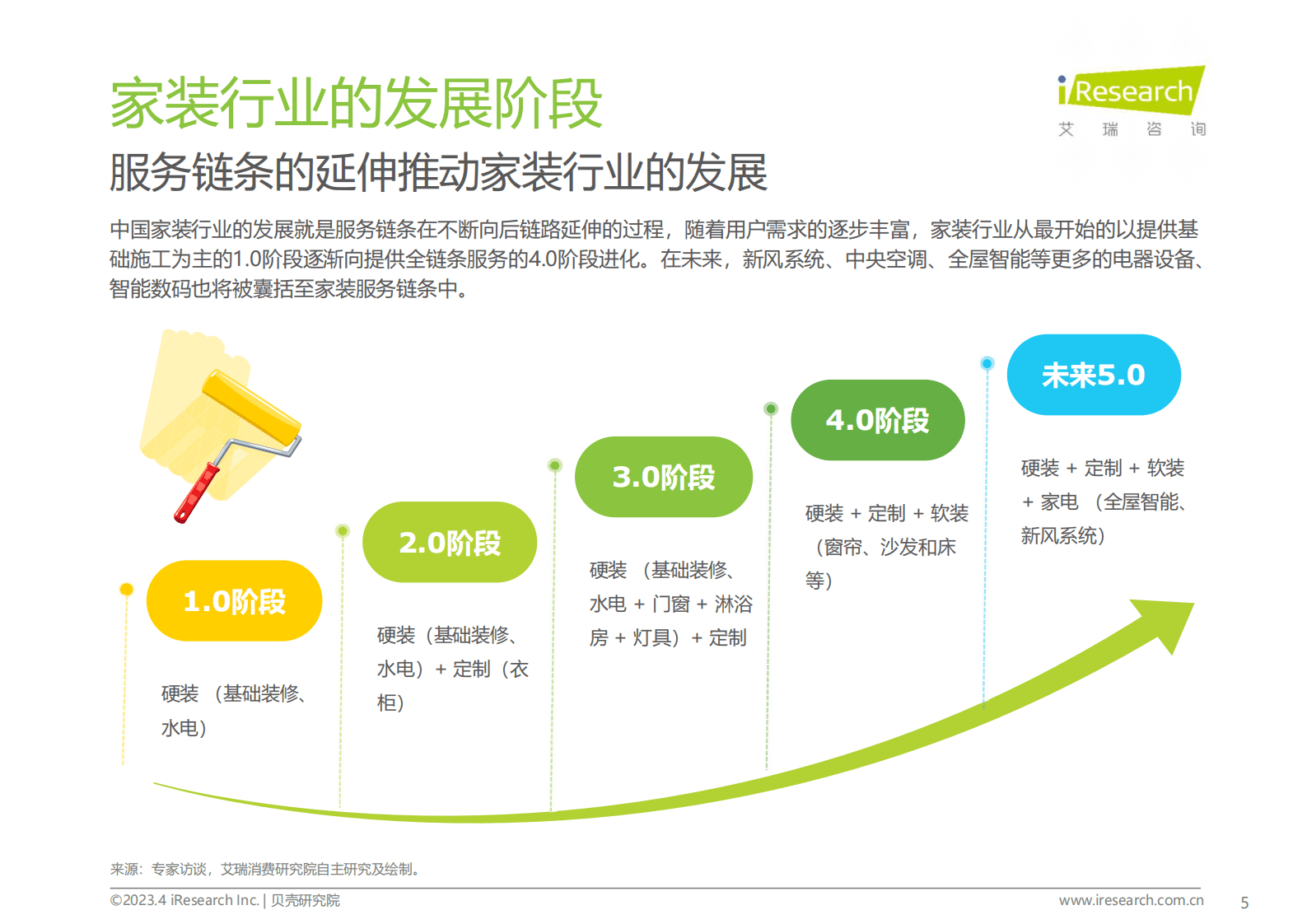 艾瑞咨询：2023年北京整装市场研究白皮书 第5页