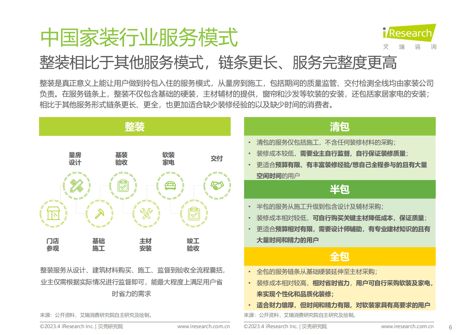 艾瑞咨询：2023年北京整装市场研究白皮书 第6页