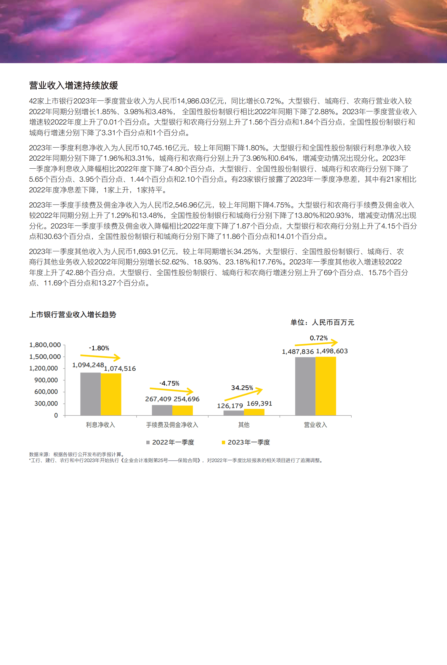 安永：中国42家A股上市银行2023年一季度业绩概览 第2页