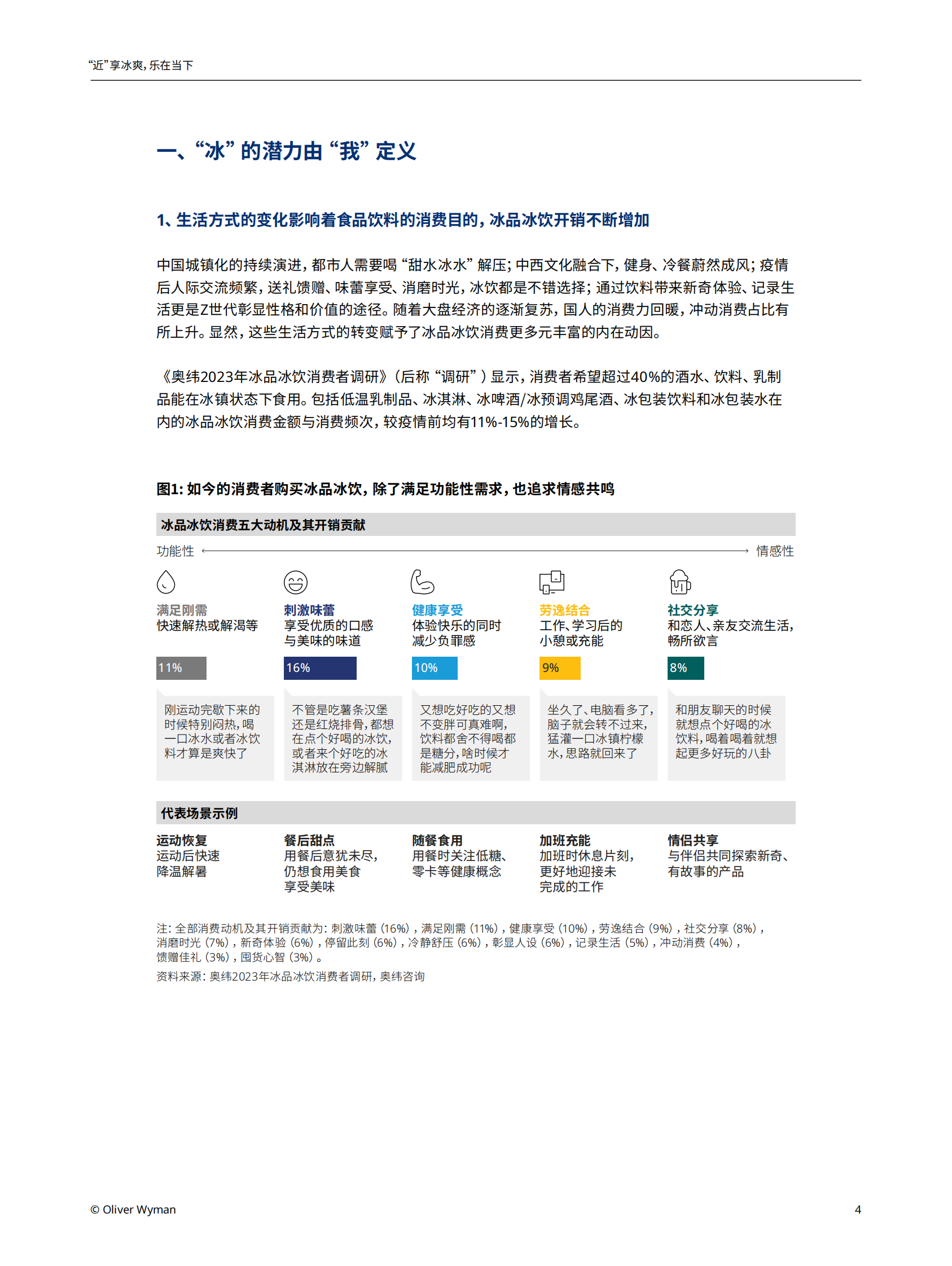奥纬咨询：2023即时零售冰品冰饮消费趋势白皮书 第6页