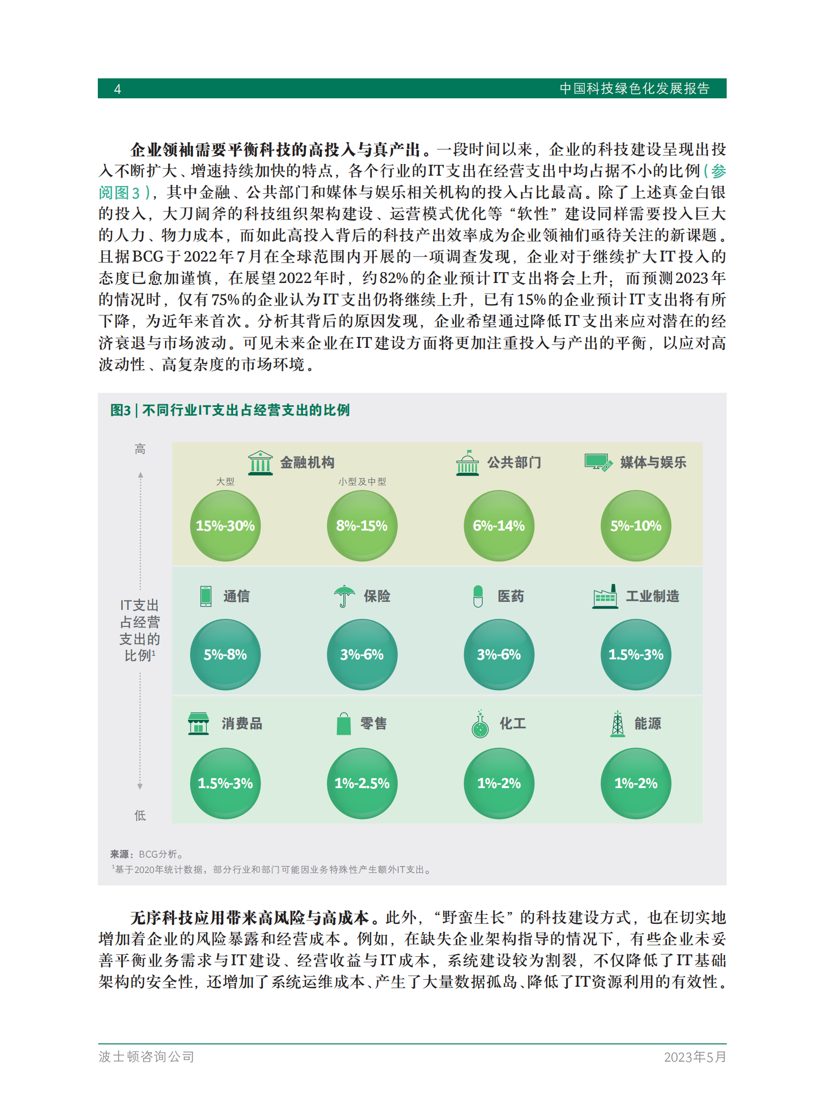 波士顿咨询：中国科技绿色化发展报告 波士顿咨询：中国科技绿色化发展报告 第6页