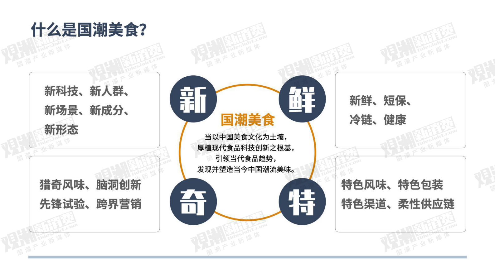观潮研究院：2023国潮美食新消费产业洞察报告 第4页