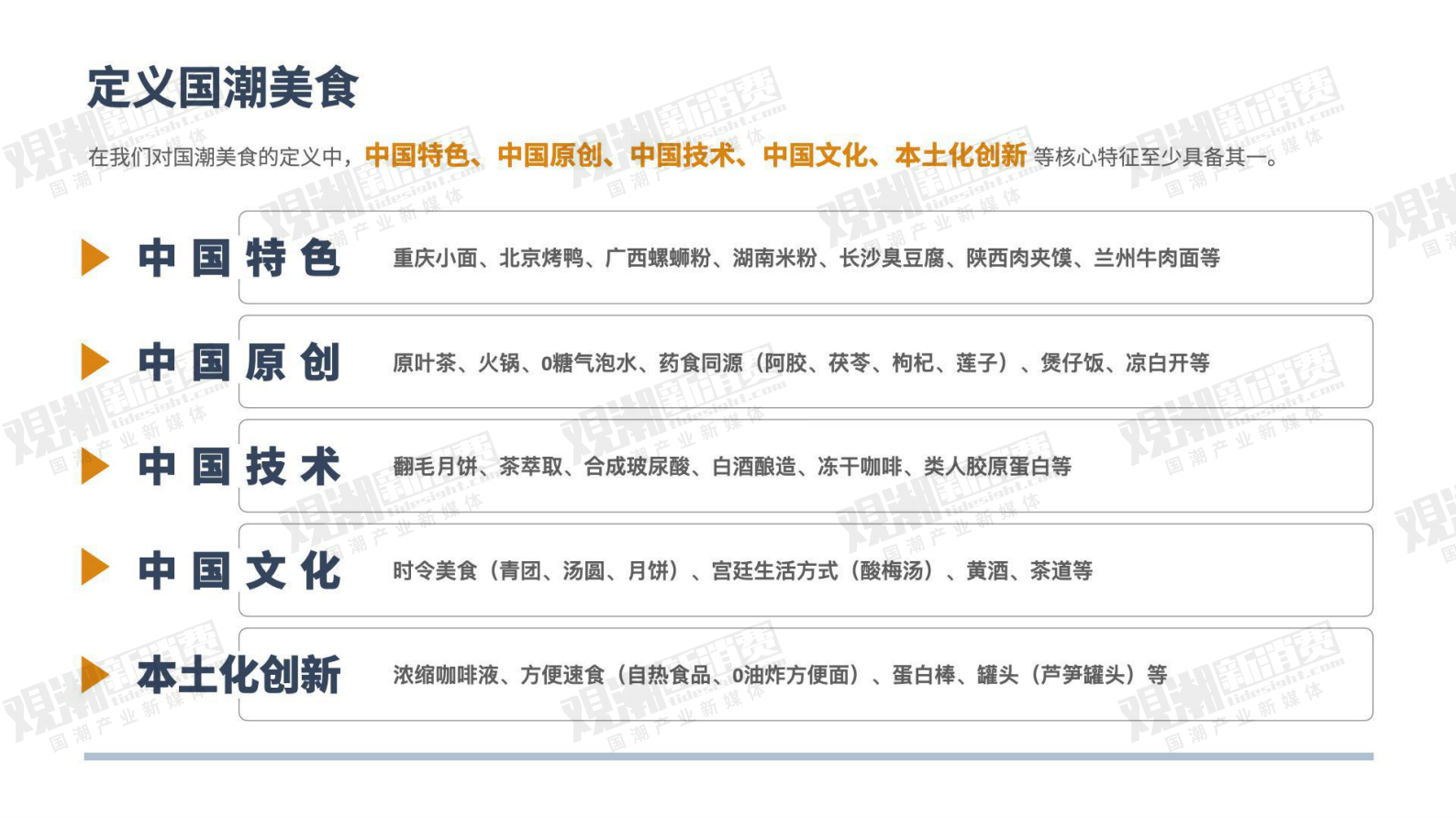 观潮研究院：2023国潮美食新消费产业洞察报告 第5页