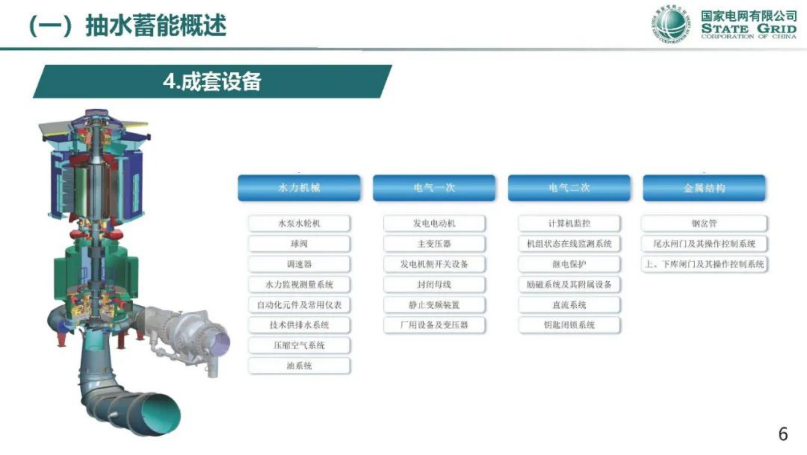 国家电网刘永奇：我国抽水蓄能开发情况及储能支撑新型电力系统构建的认识与思考 第6页