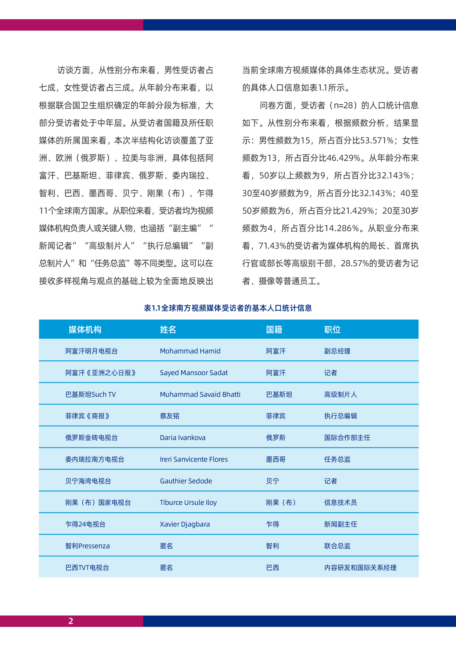 国际视频通讯社：2022全球南方视频媒体发展报告 第6页