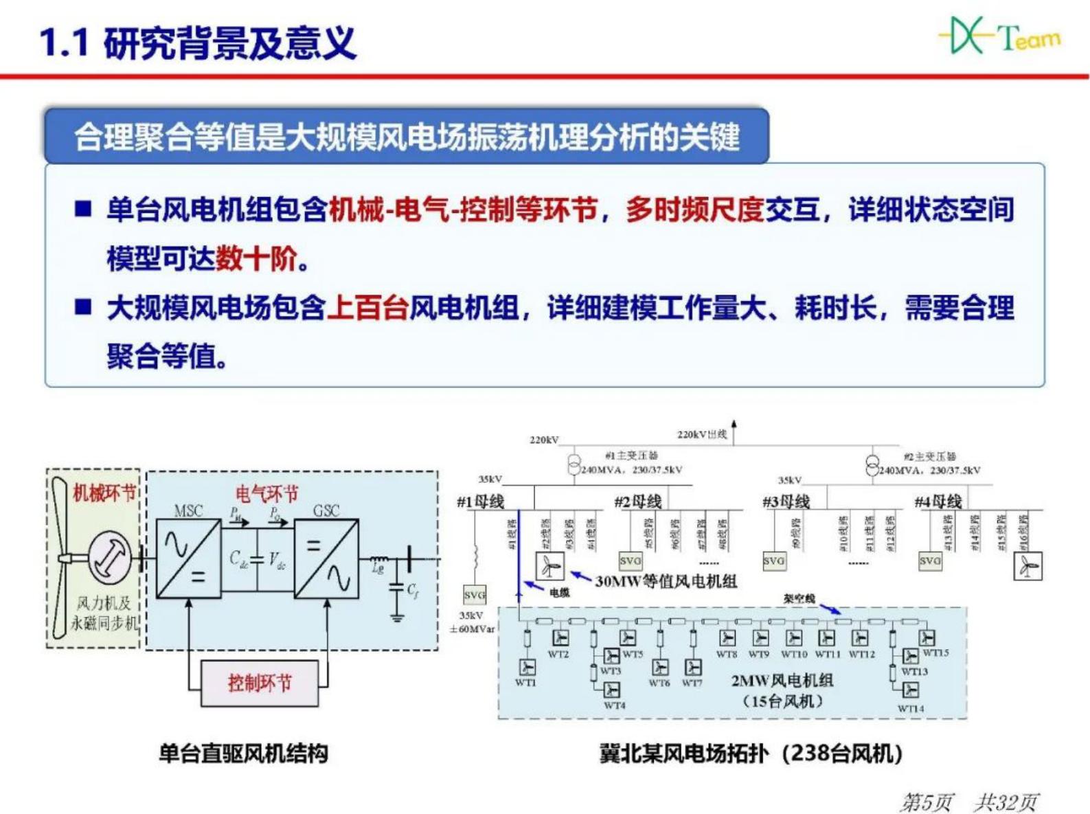 华北电力大学郭春义：风电场聚合等值模型在振荡研究中的保真度评价 第5页