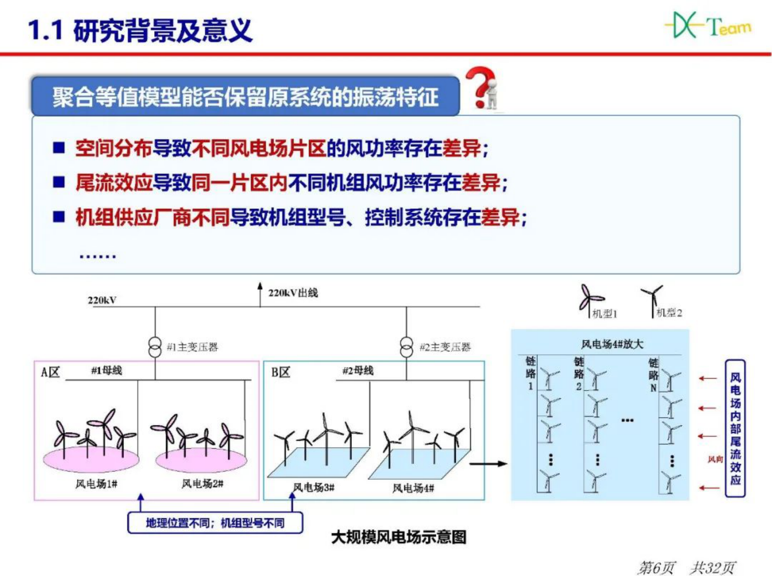 华北电力大学郭春义：风电场聚合等值模型在振荡研究中的保真度评价 第6页