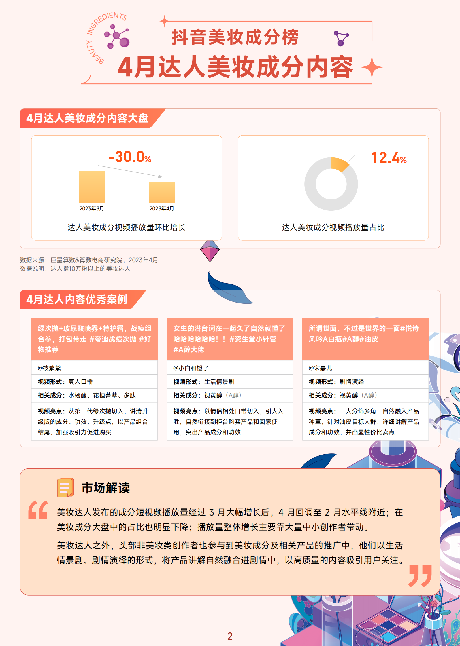 巨量算数：抖音美妆成分榜丨2023年4月刊 第3页
