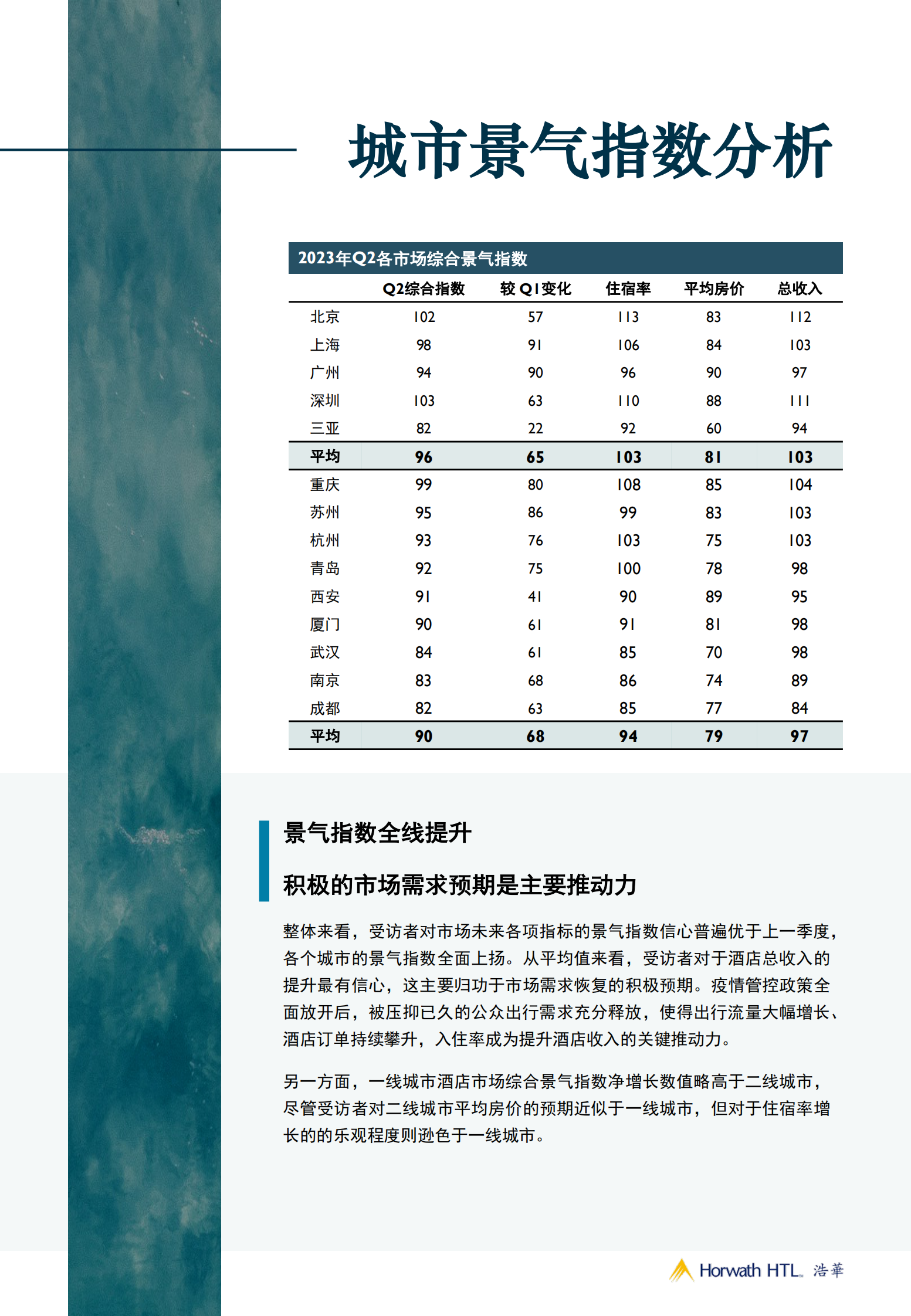 浩华CHAT：2023Q2中国酒店市场景气调查报告 第4页