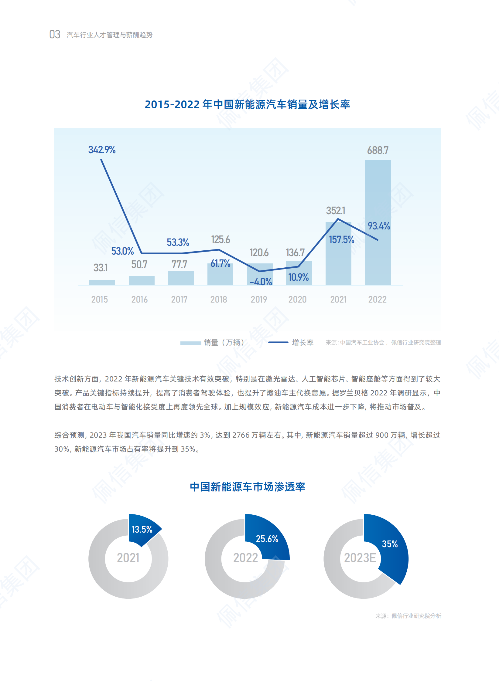 佩信：2023汽车行业人才管理与薪酬趋势报告 第6页