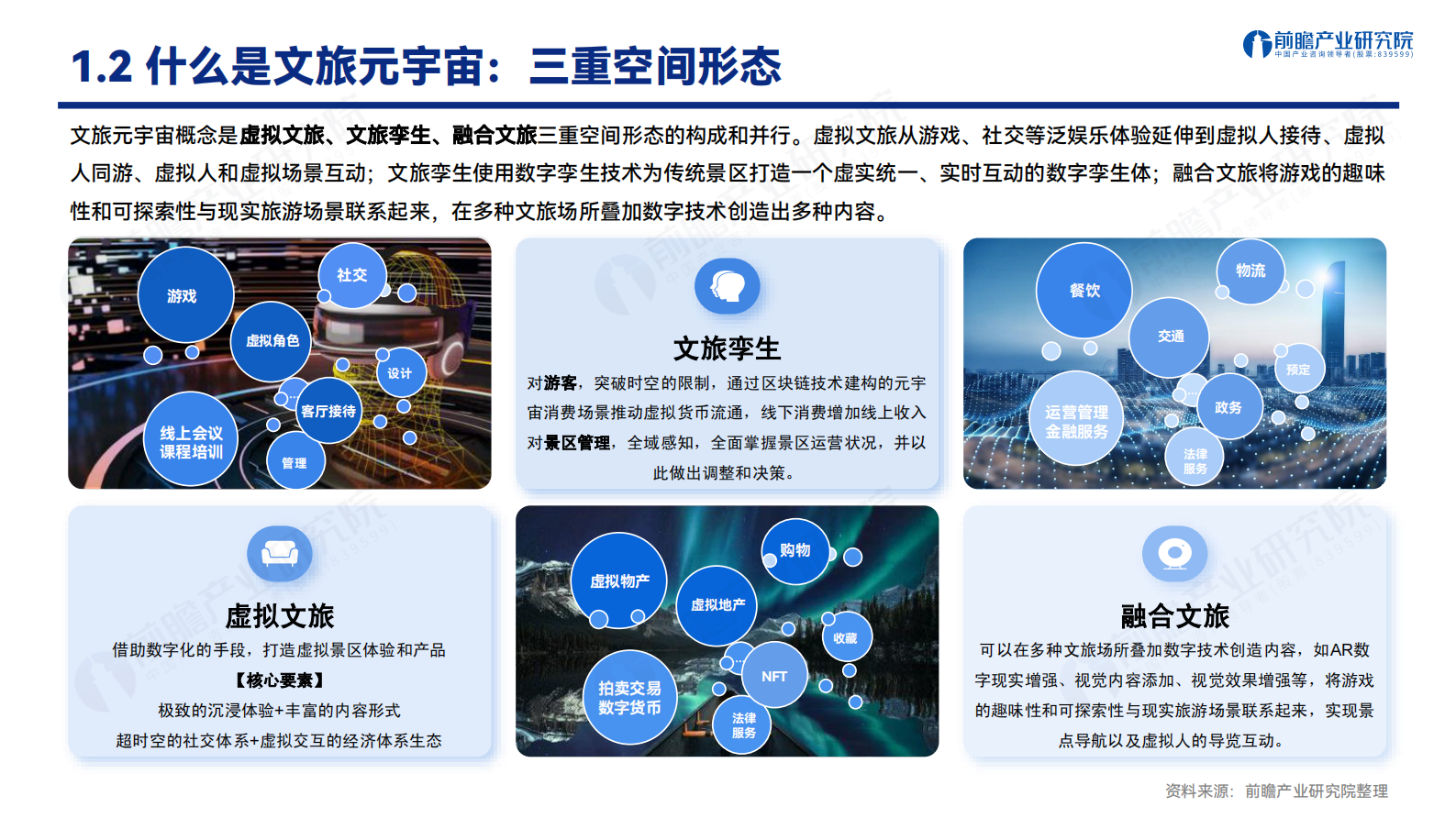 前瞻产业研究院：文旅元宇宙：人工智能与实体经济的战略融合发展机遇 第5页