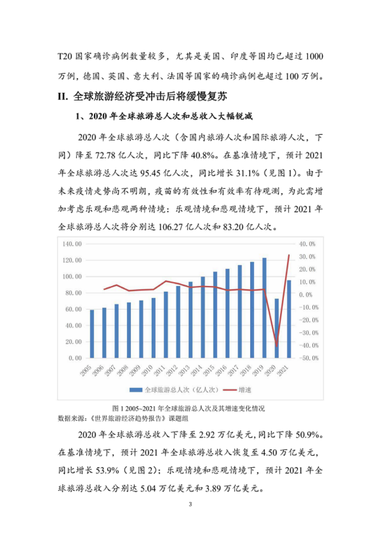 世界旅游城市联合会：世界旅游经济趋势报告（2021） 第3页