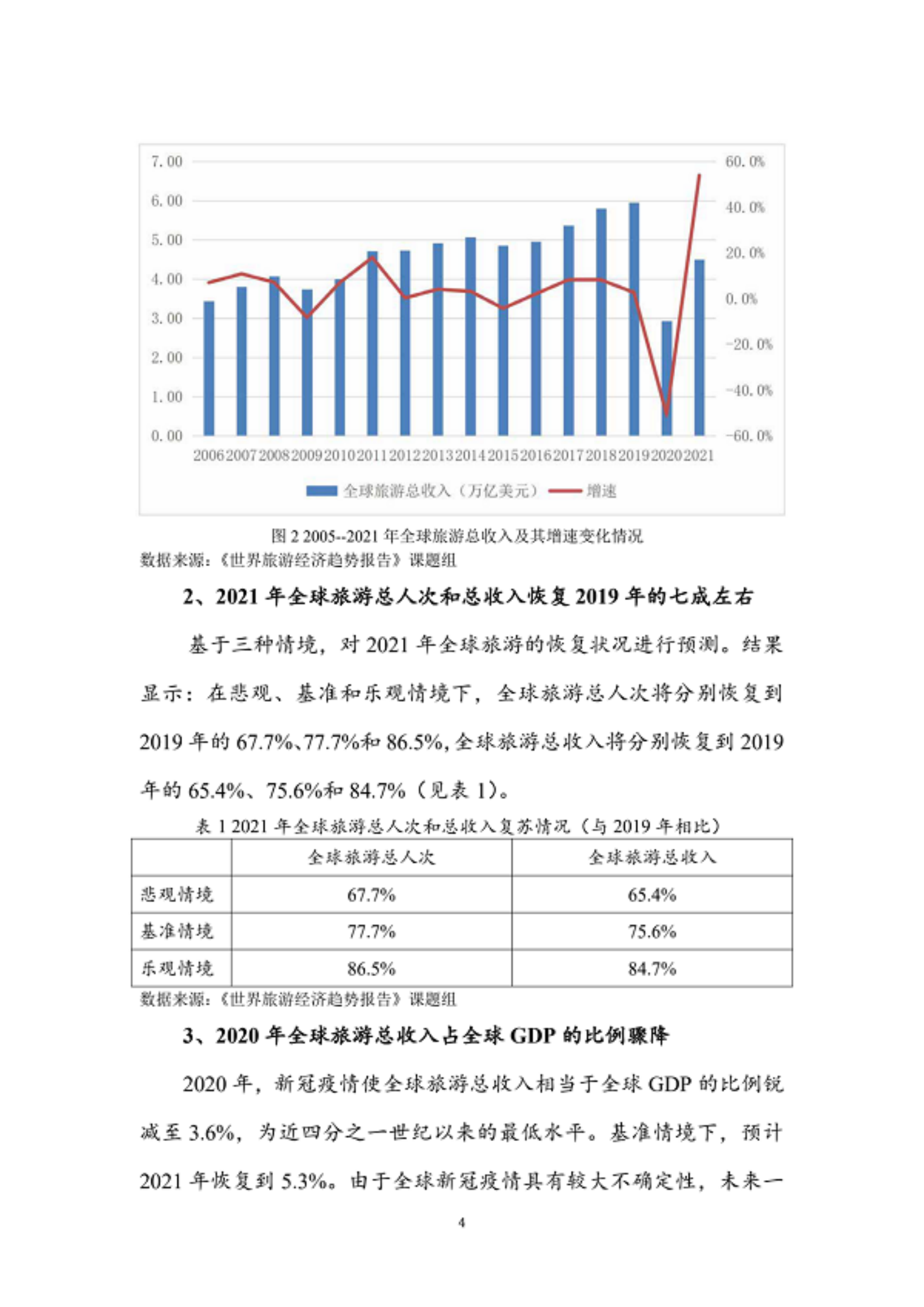 世界旅游城市联合会：世界旅游经济趋势报告（2021） 第4页