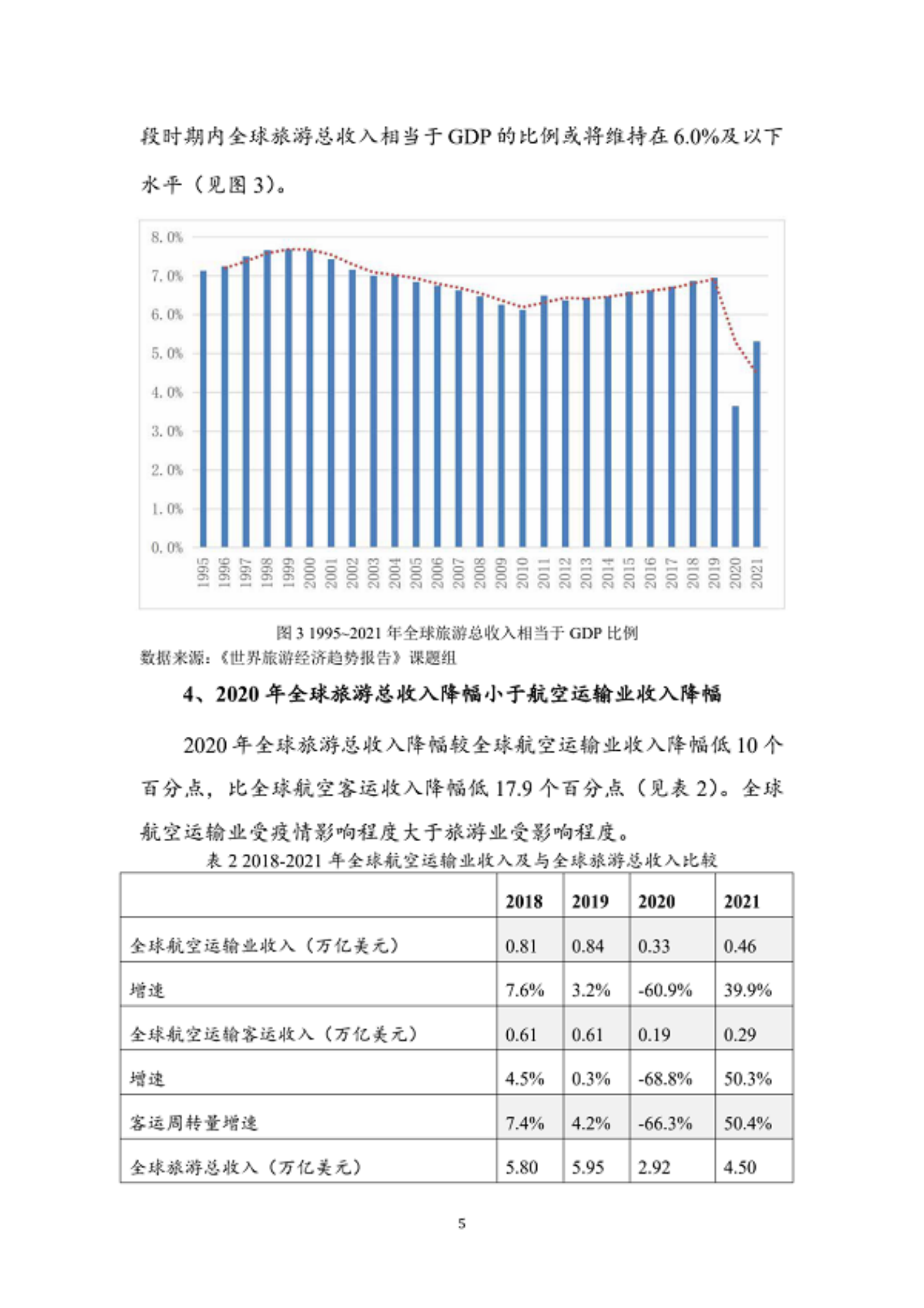 世界旅游城市联合会：世界旅游经济趋势报告（2021） 第5页