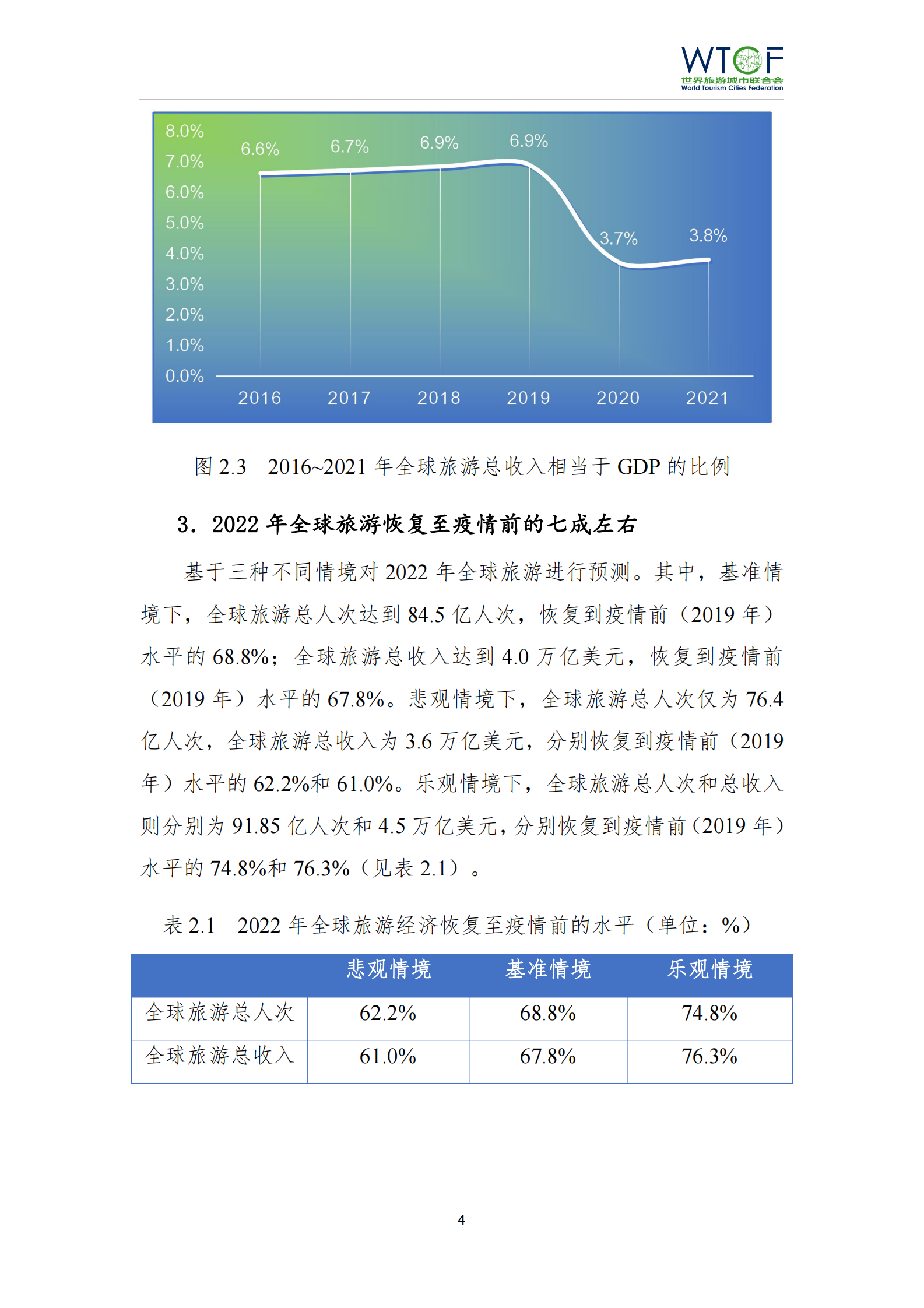 世界旅游城市联合会：世界旅游经济趋势报告（2022） 第5页