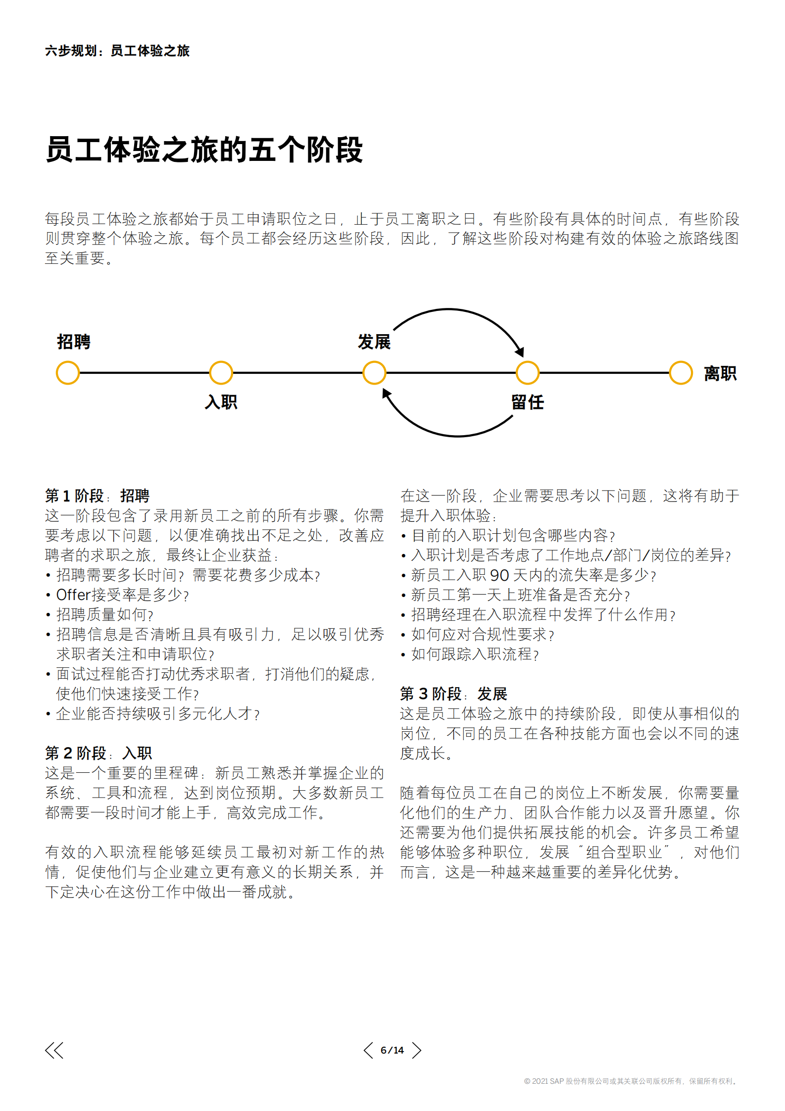 思爱普：六步规划：员工体验之旅 第6页