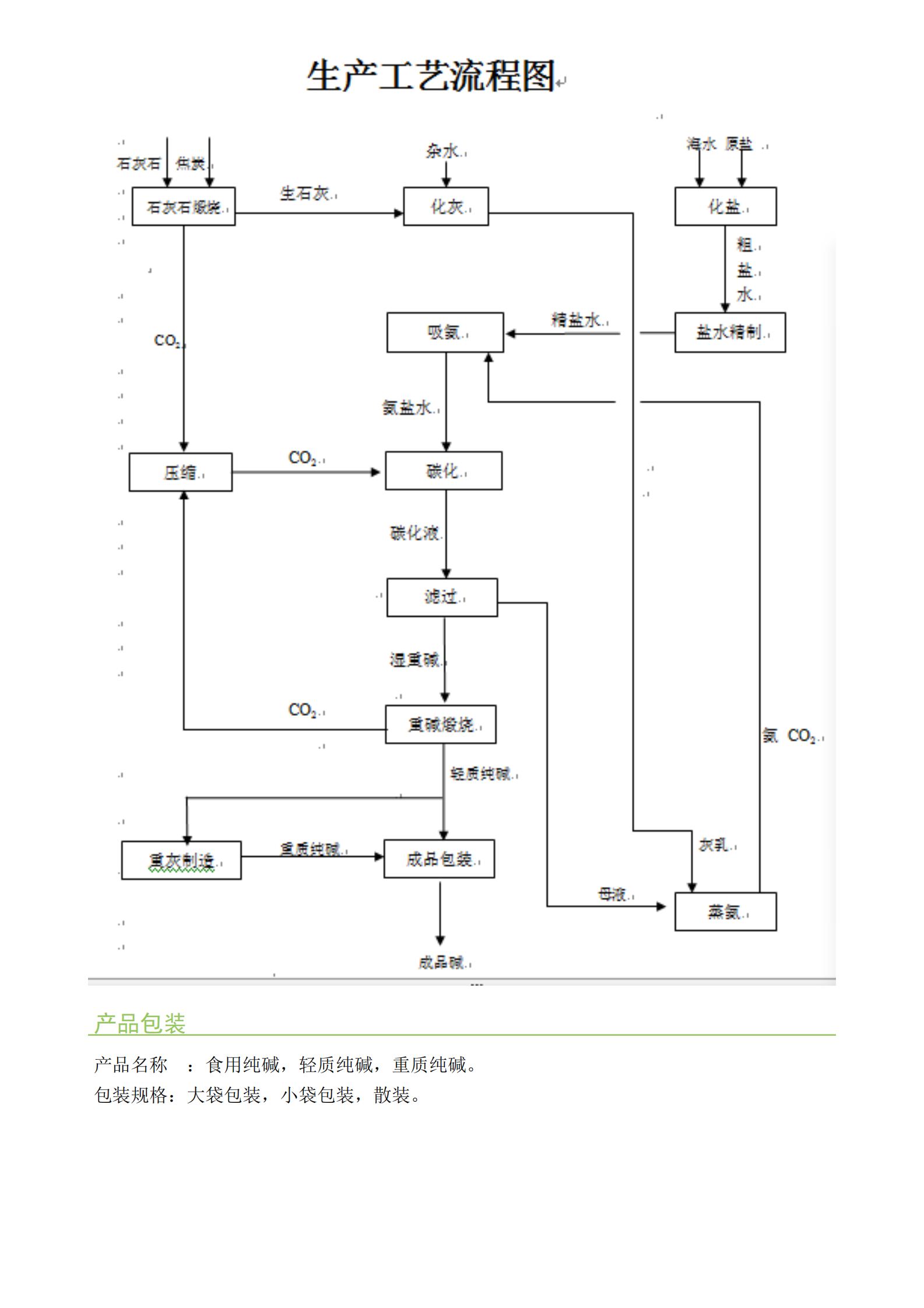 唐山三友化工纯碱产品碳足迹报告 第3页