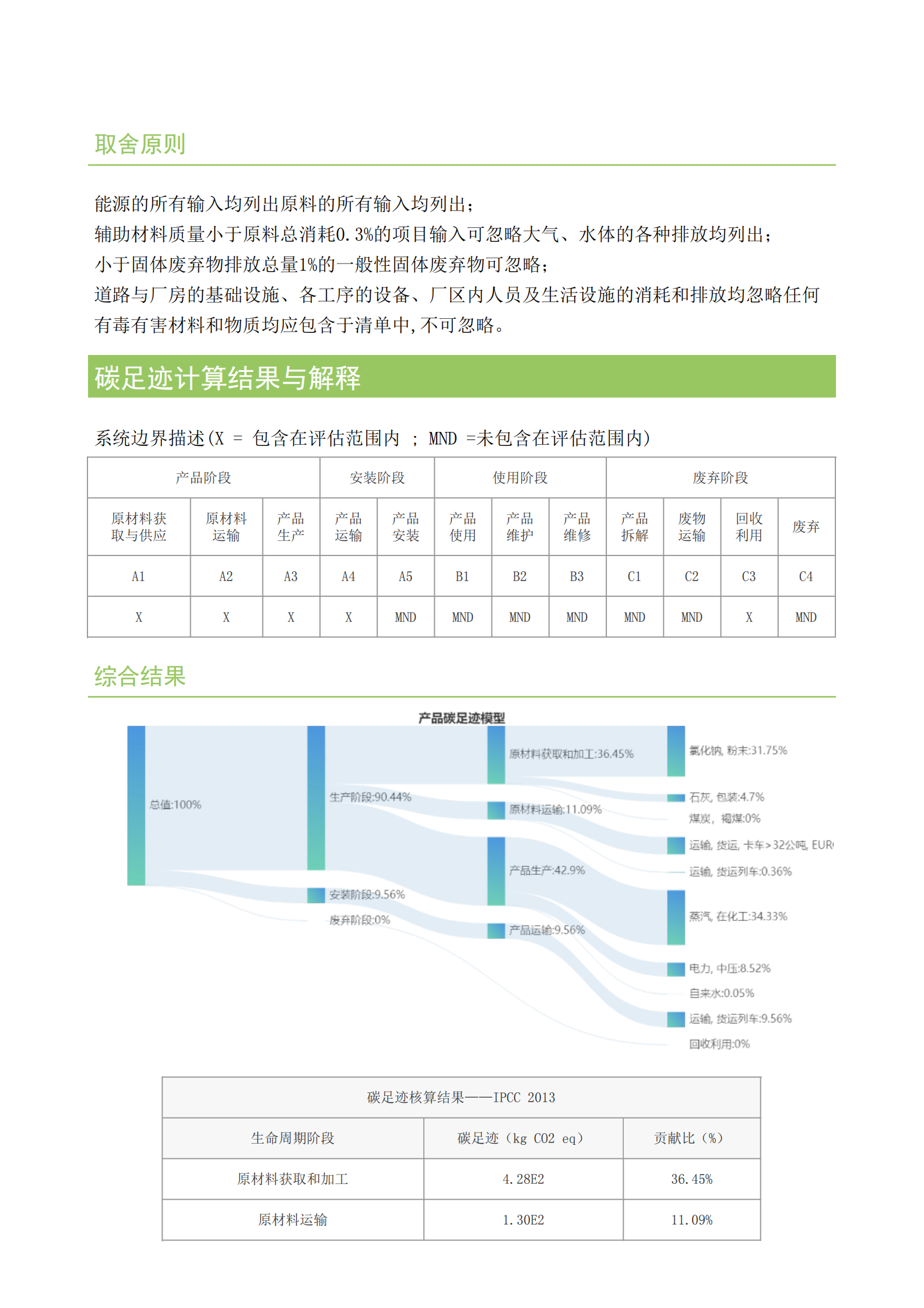 唐山三友化工纯碱产品碳足迹报告 第5页