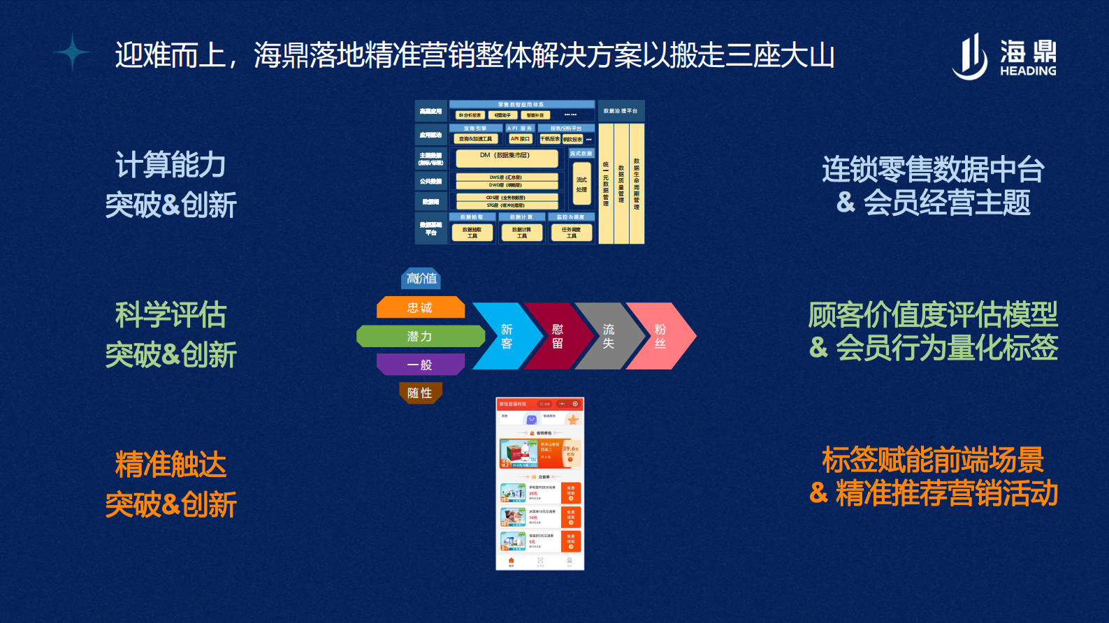 王元盛：精准营销，从洞察人心到高效转化 第3页