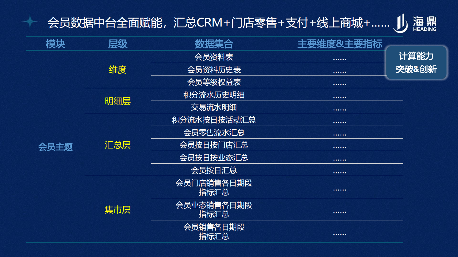 王元盛：精准营销，从洞察人心到高效转化 第5页